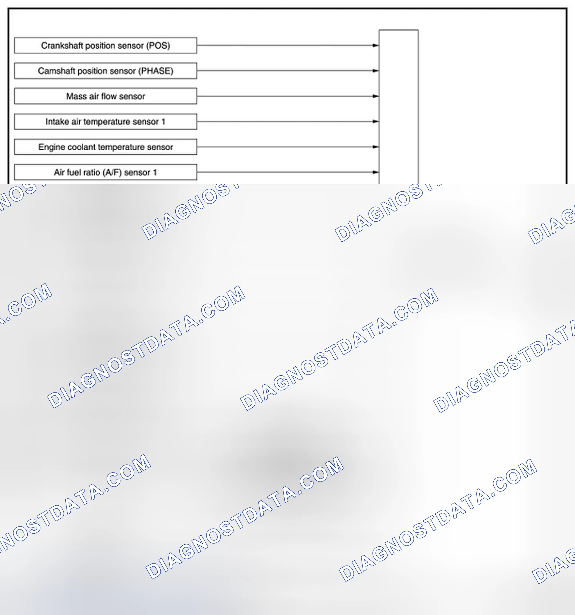 Scheme 4: DIRECT INJECTION GASOLINE SYSTEM: System Diagram
