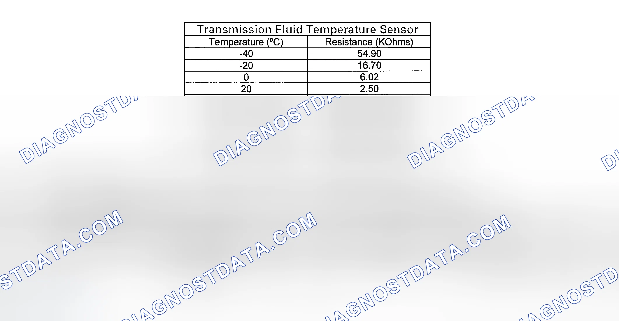 Scheme 40: Transmission Fluid Temperature Sensor
