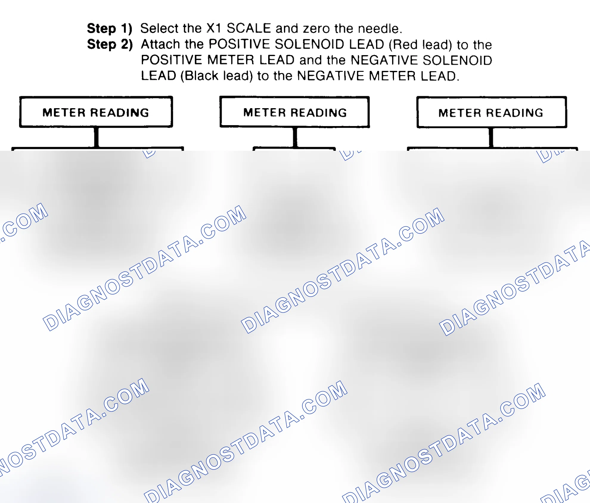 Scheme 2: DIODE CHECK & SOLENOID TEST