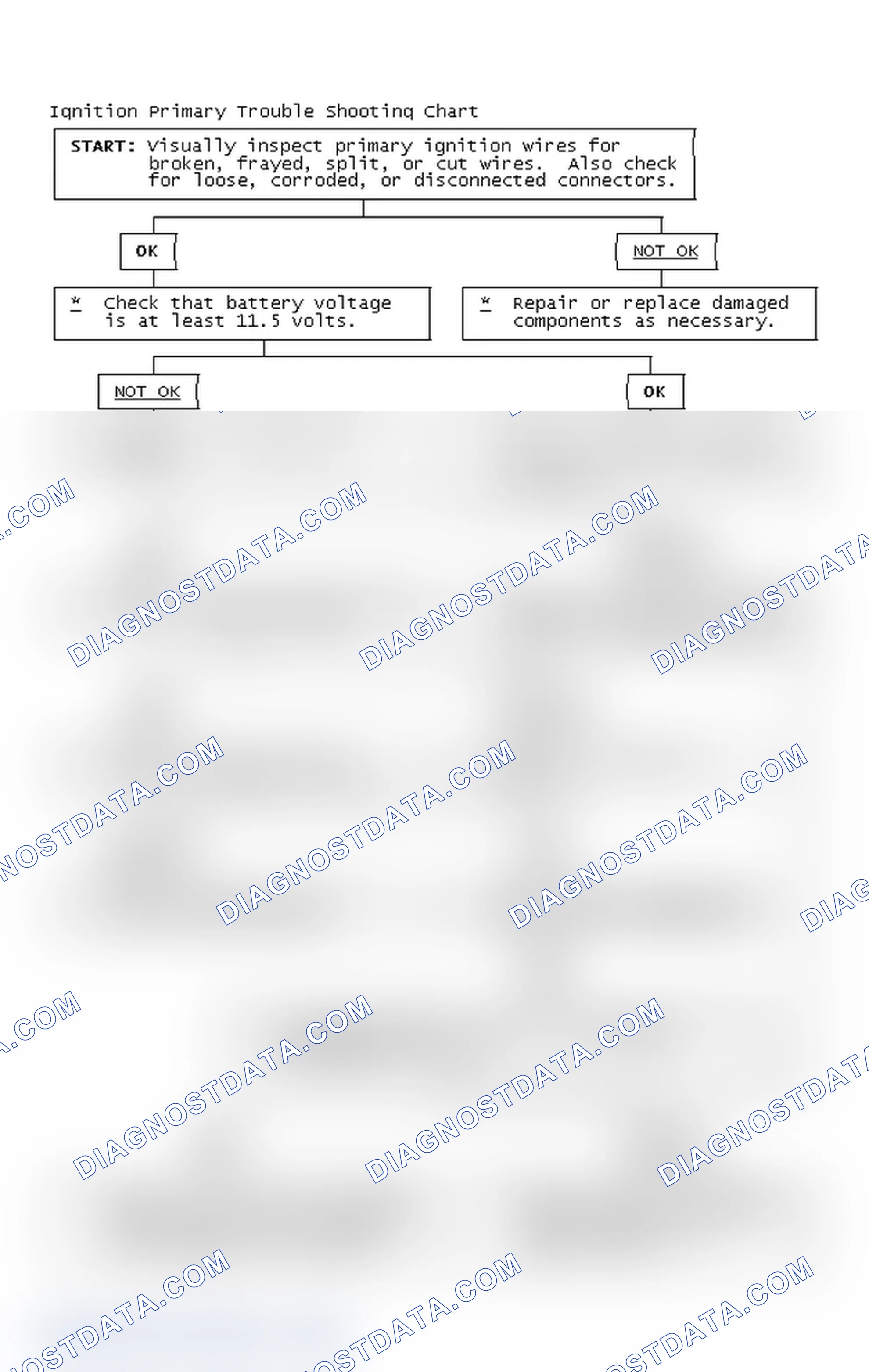 Scheme 4: Ignition Primary Trouble Shooting Chart
