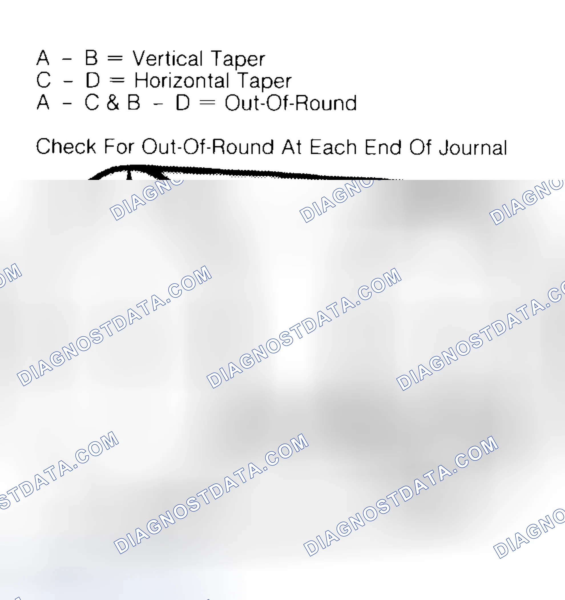 Scheme 5: Measuring Crankshaft Journals