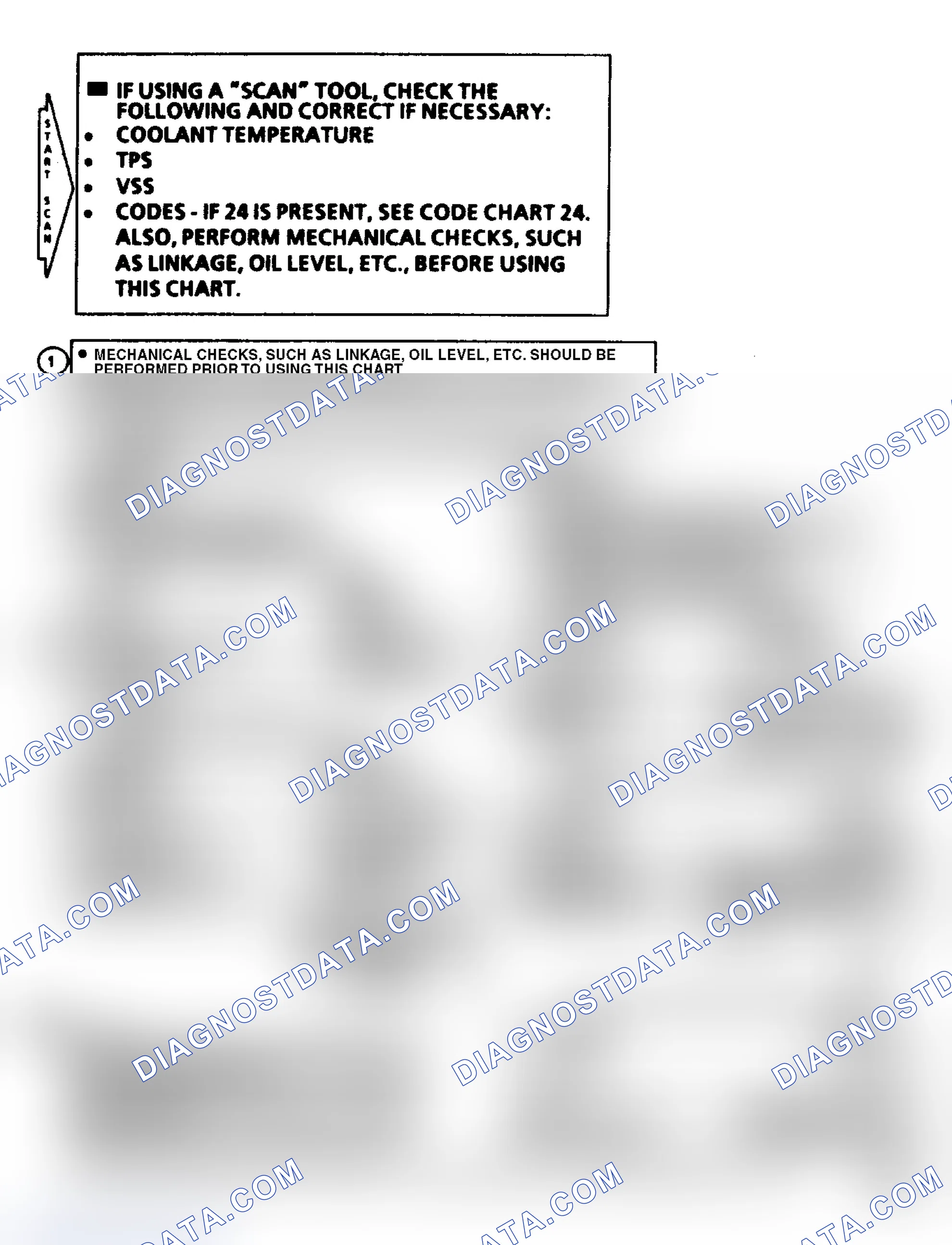 Scheme 575: Flow Chart C8B, TCC (5.0L)