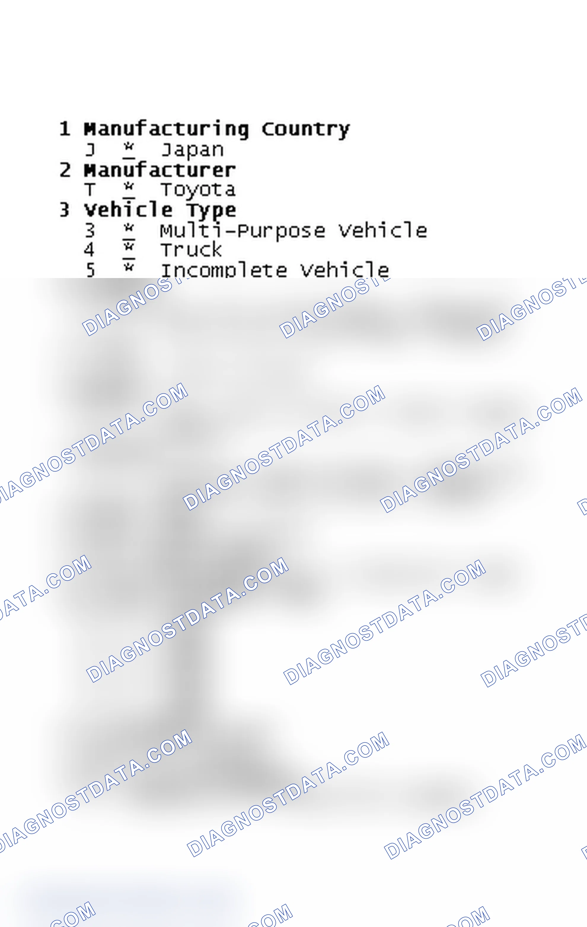 Scheme 2: VIN Code Identification