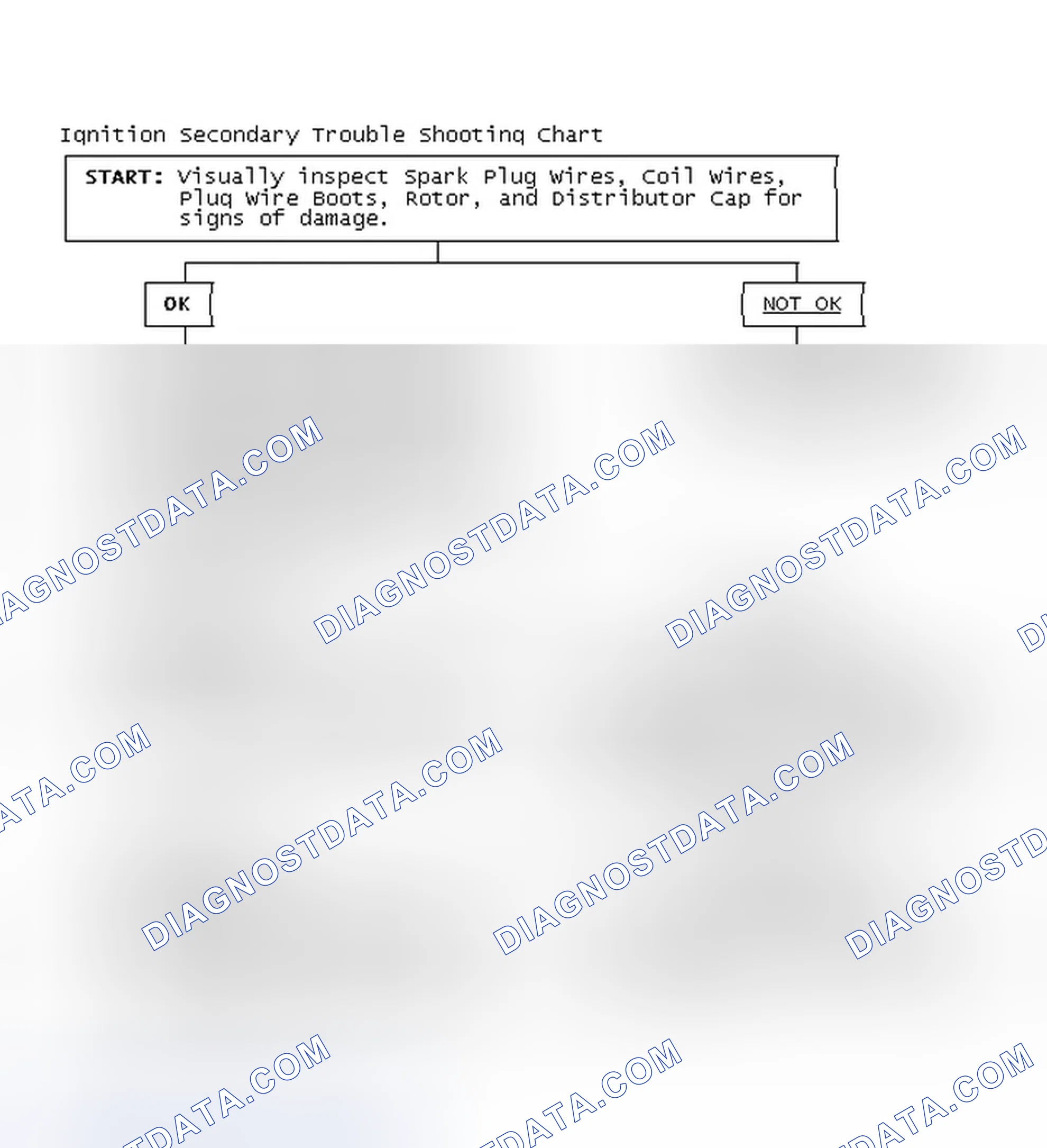 Scheme 1: Ignition Secondary Trouble Shooting Chart