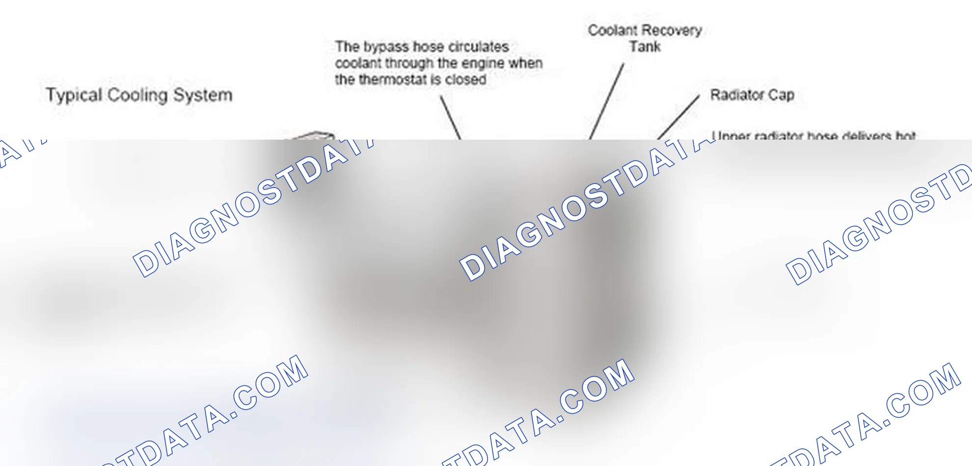Scheme 17: Typical Cooling System