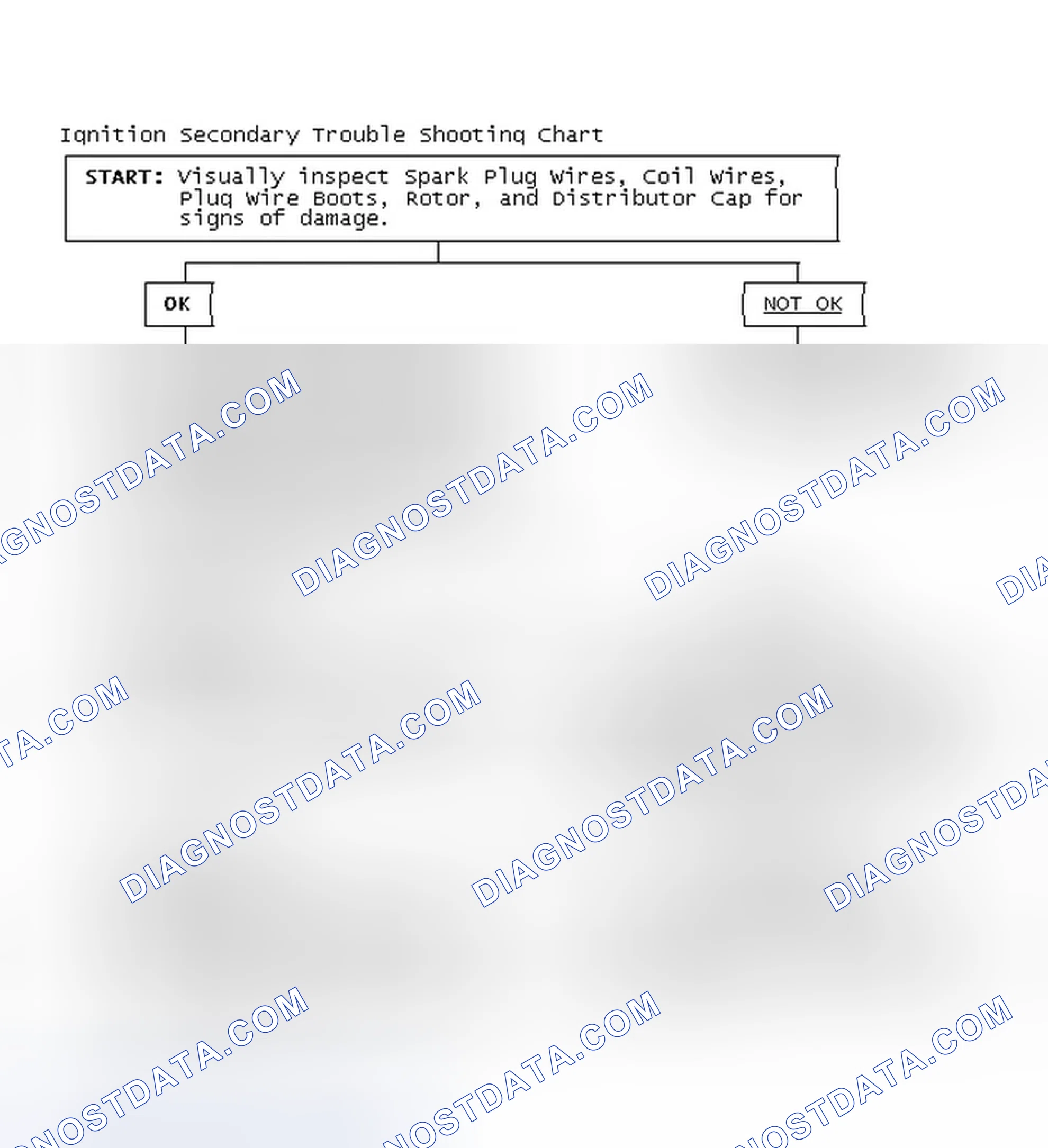 Scheme 3: Ignition Secondary Trouble Shooting Chart