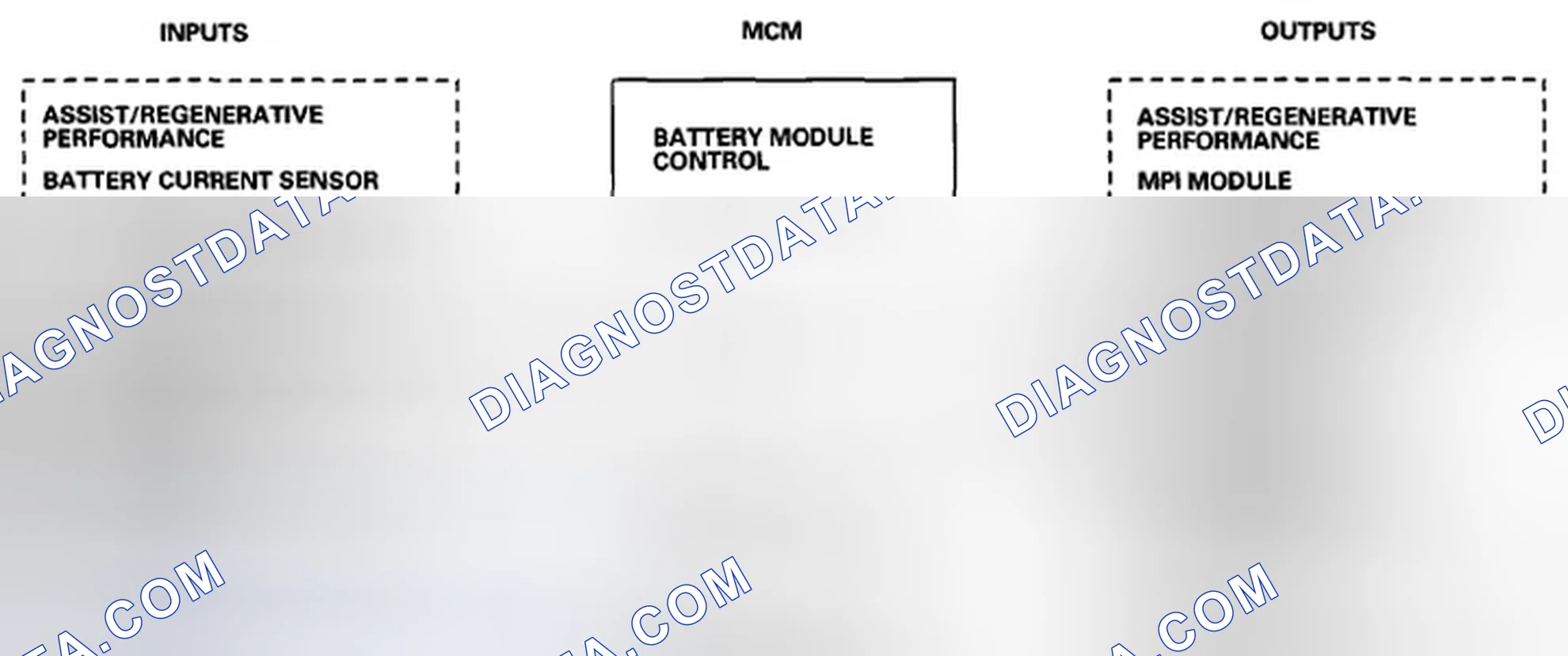 Scheme 247: Motor Control Module (MCM)