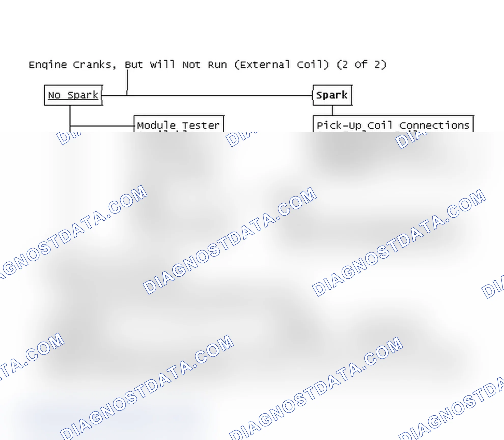 Scheme 176: Flow Chart - Engine Cranks, But Will Not Run (External Coil) (2 Of 2)