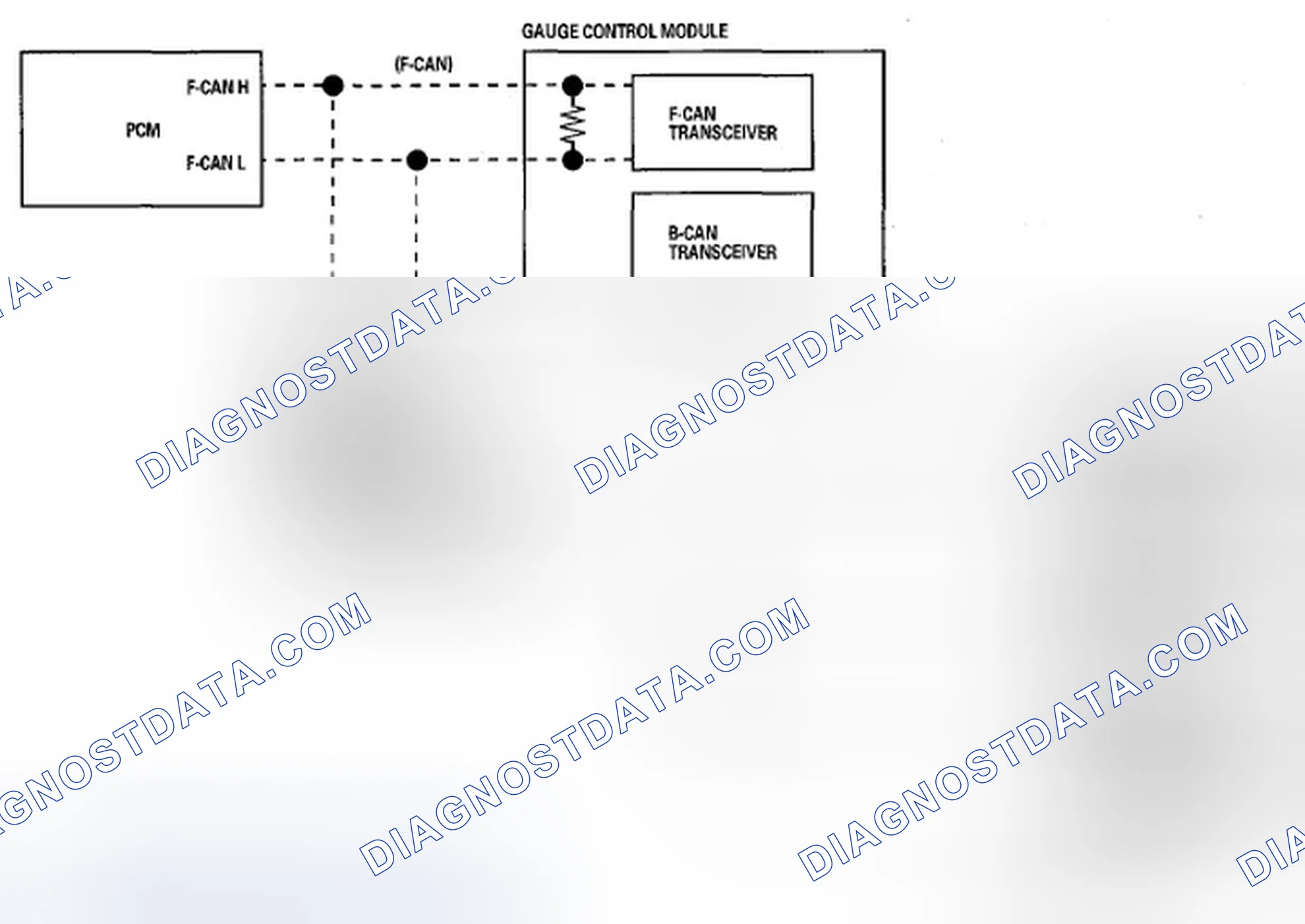 Scheme 7: Body Controller Area Network (B-CAN) and Fast Controller Area Network (F-CAN)
