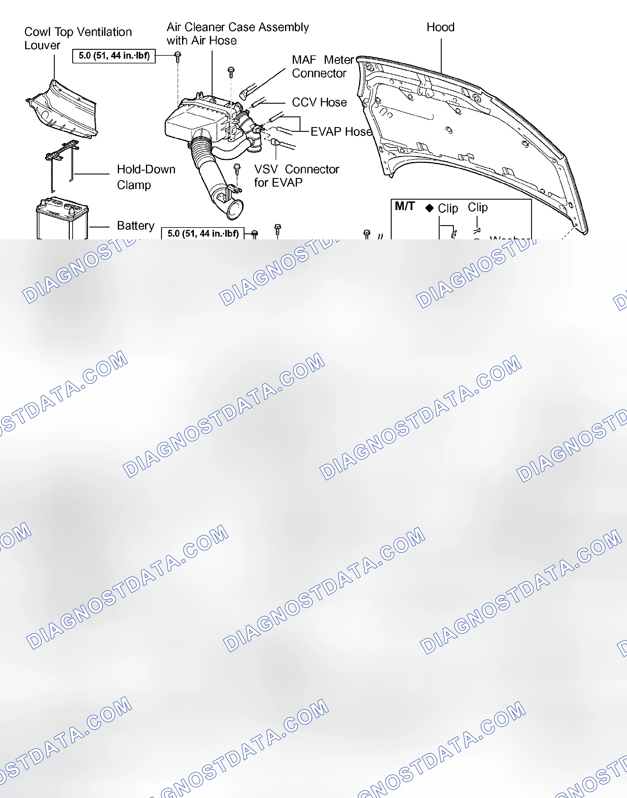 Scheme 142: COMPONENTS