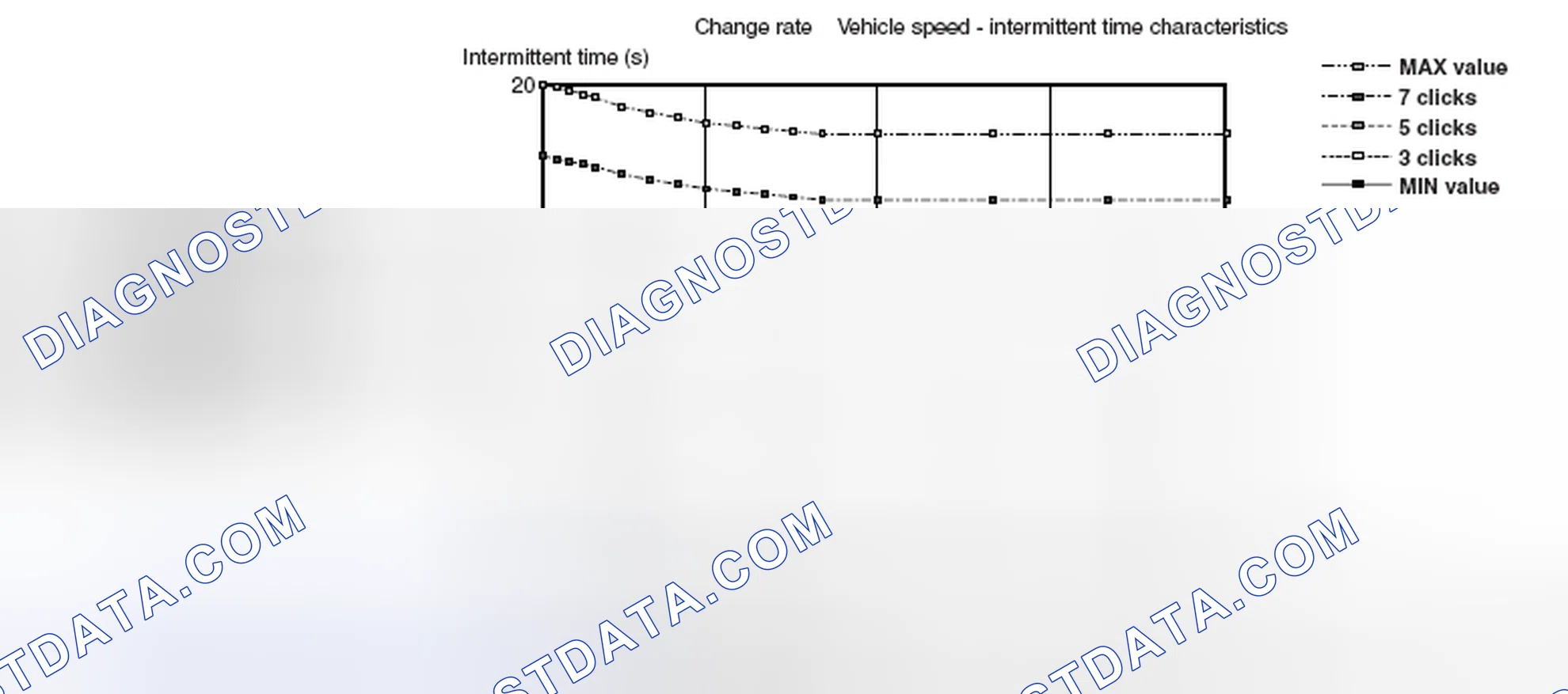 Scheme 6: Intermittent Time Versus Vehicle Speed Graph