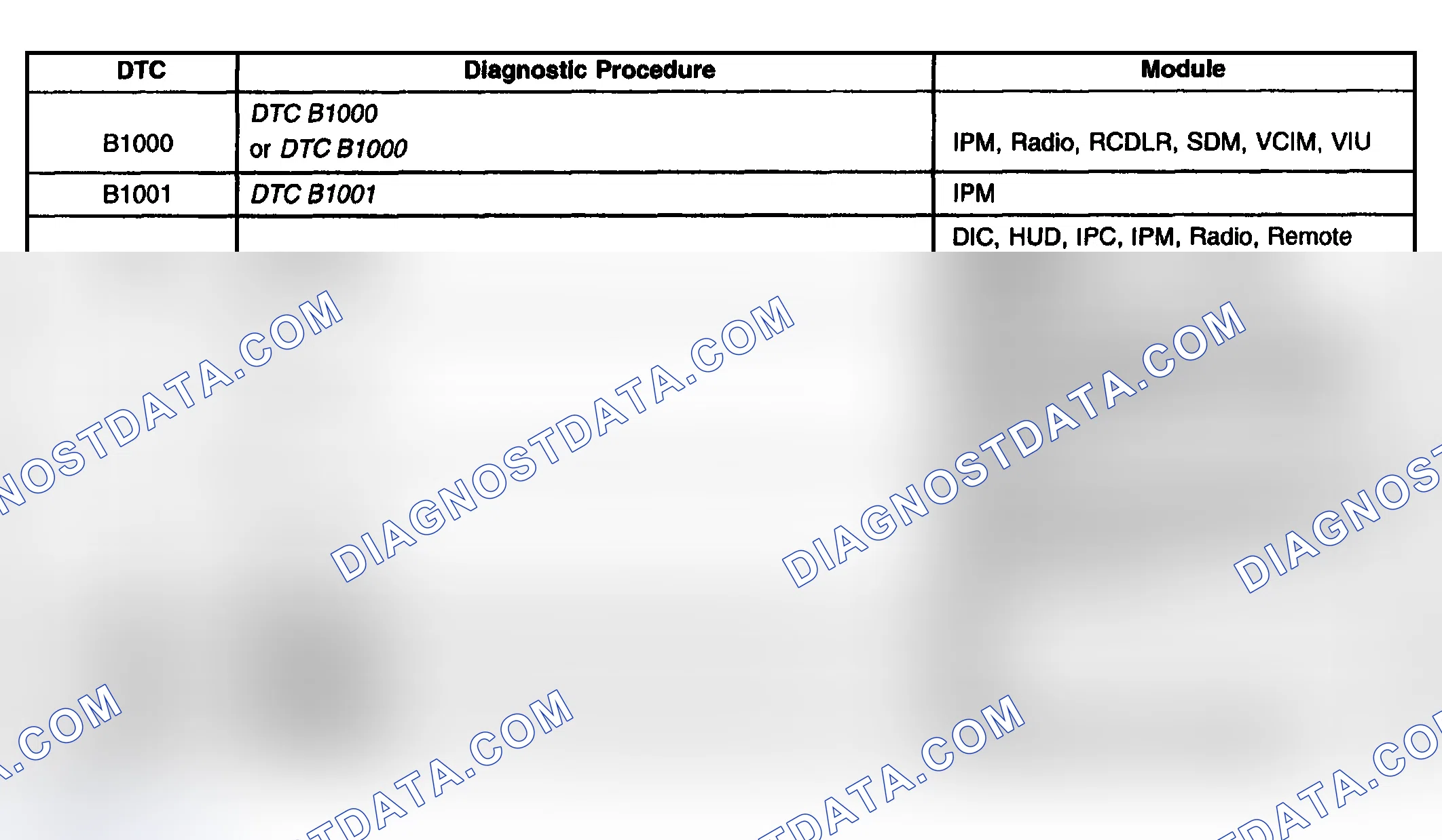 Scheme 22: Diagnostic Trouble Code (DTC) List