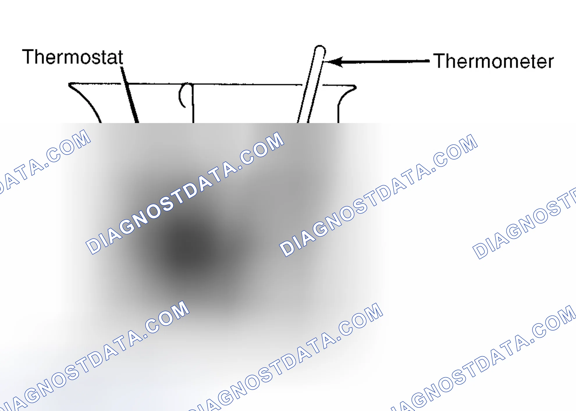 Scheme 1: Testing Thermostat in Coolant/Water Solution