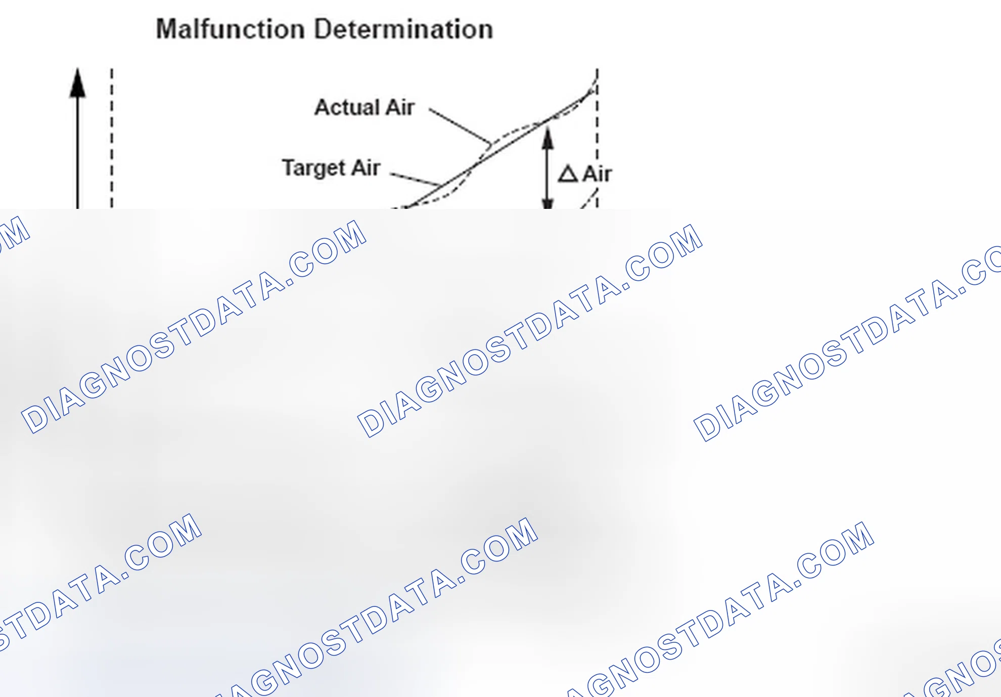 Scheme 76: Air Control System Malfunction Determination