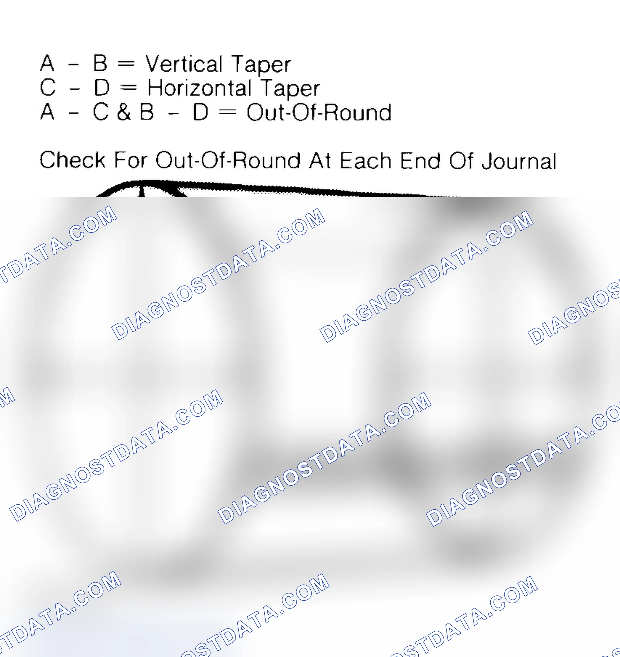 Scheme 22: Measuring Crankshaft Journals