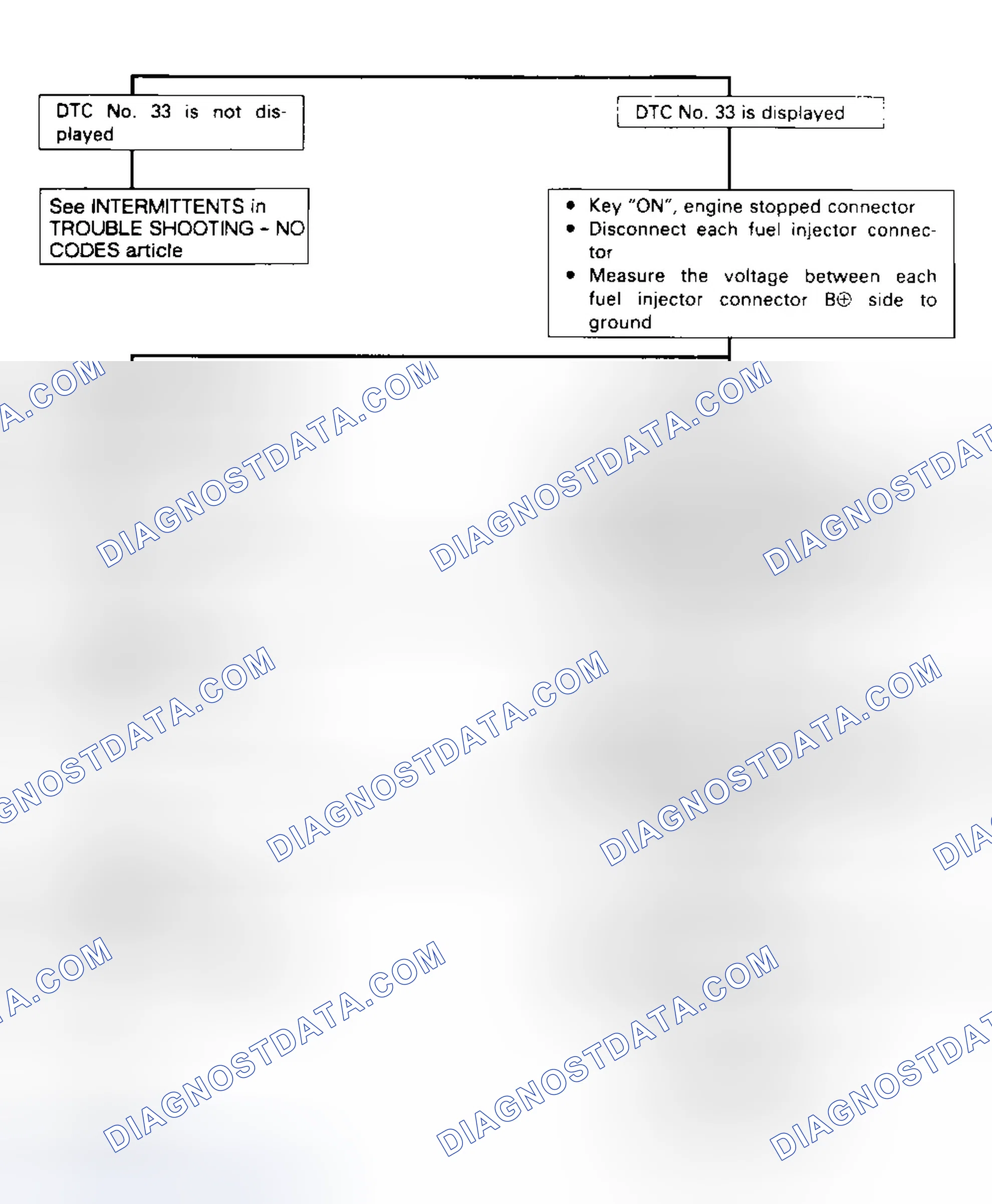Scheme 56: Code 33 - Diagnostic Flowchart Courtesy Isuzu Motor Co