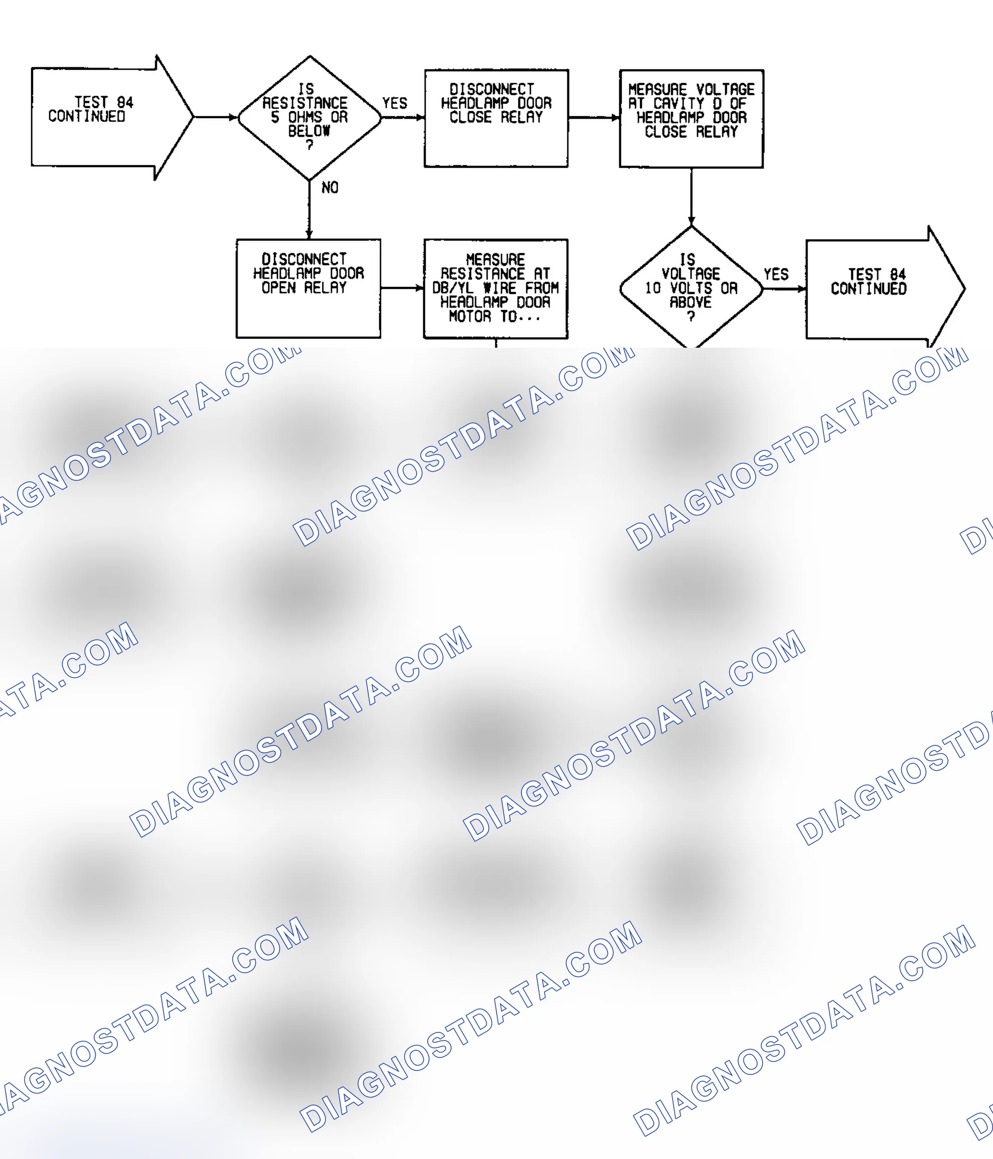 Scheme 187: Test 84: Flow Chart (2 of 3)