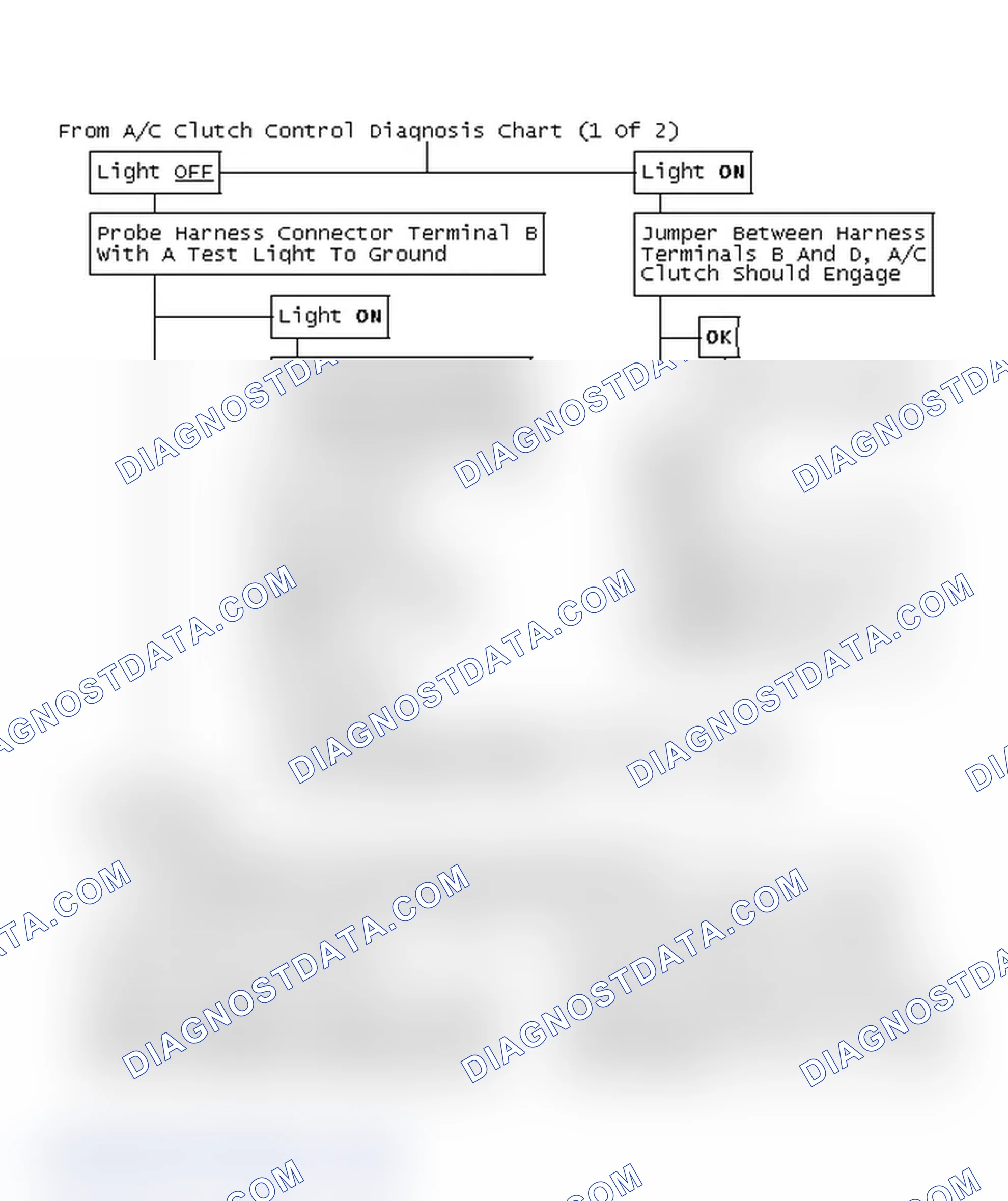 Scheme 103: From A/C Clutch Control Diagnosis Chart (1 Of 2)