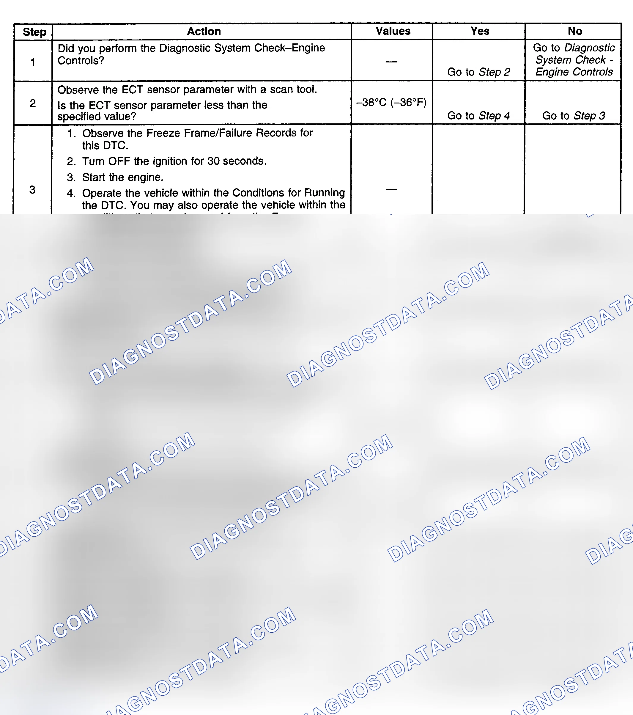 Scheme 163: Diagnostic Procedure