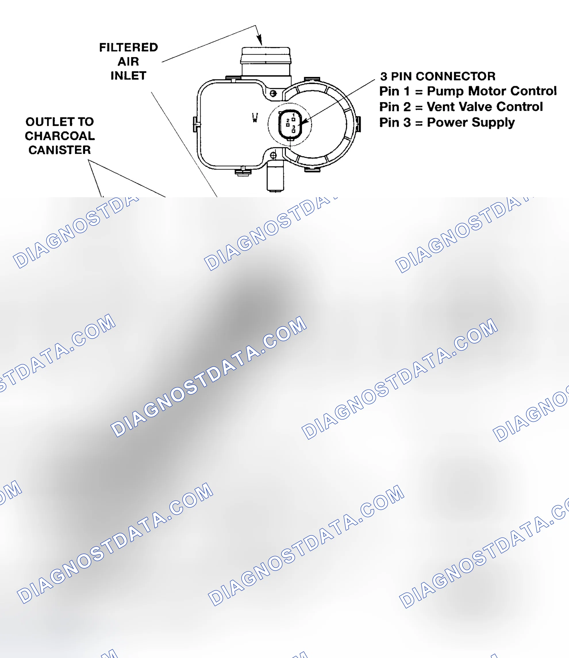Scheme 2: DIAGNOSIS MODULE - TANK LEAKAGE (M5 & X5)