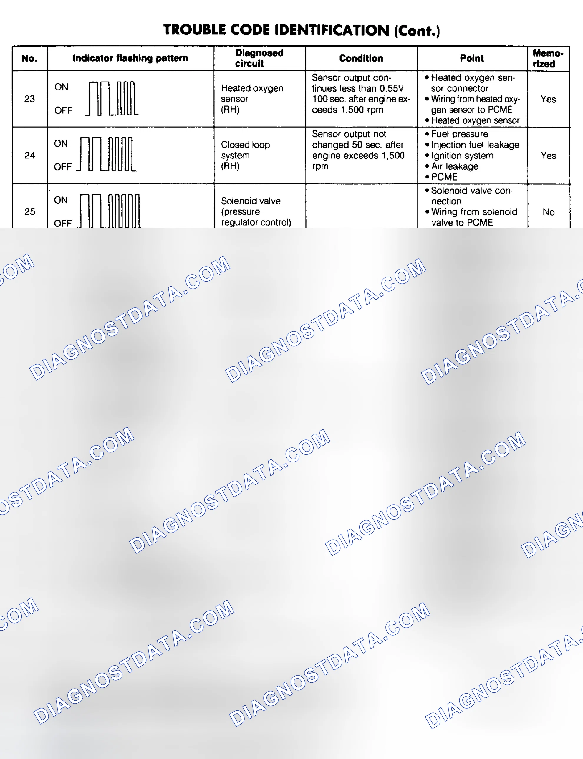 Scheme 37: Trouble Code Identification Table (2 Of 2)