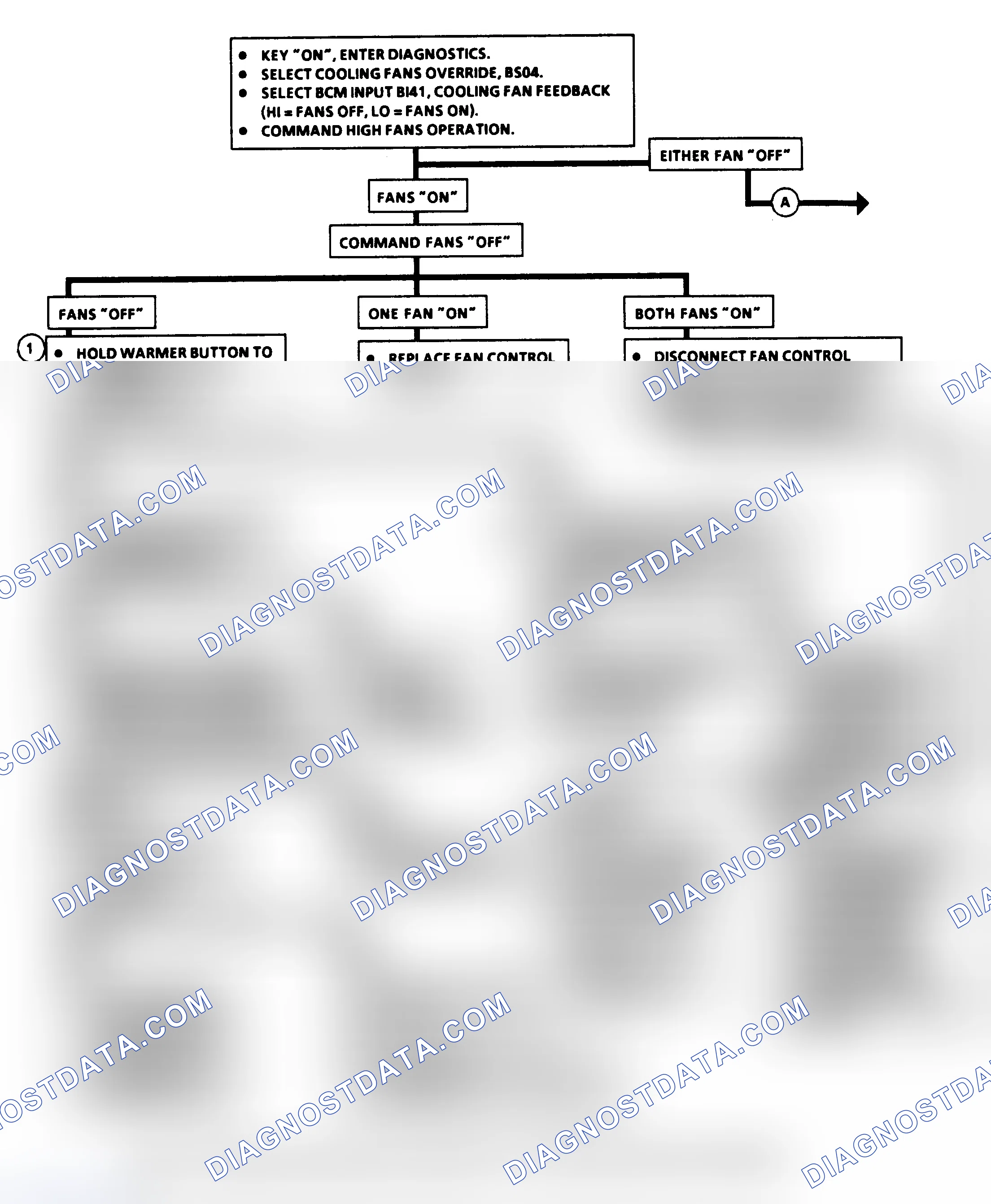 Scheme 97: Code B441 Flow Chart, Cooling Fans Problem (1 Of 2)