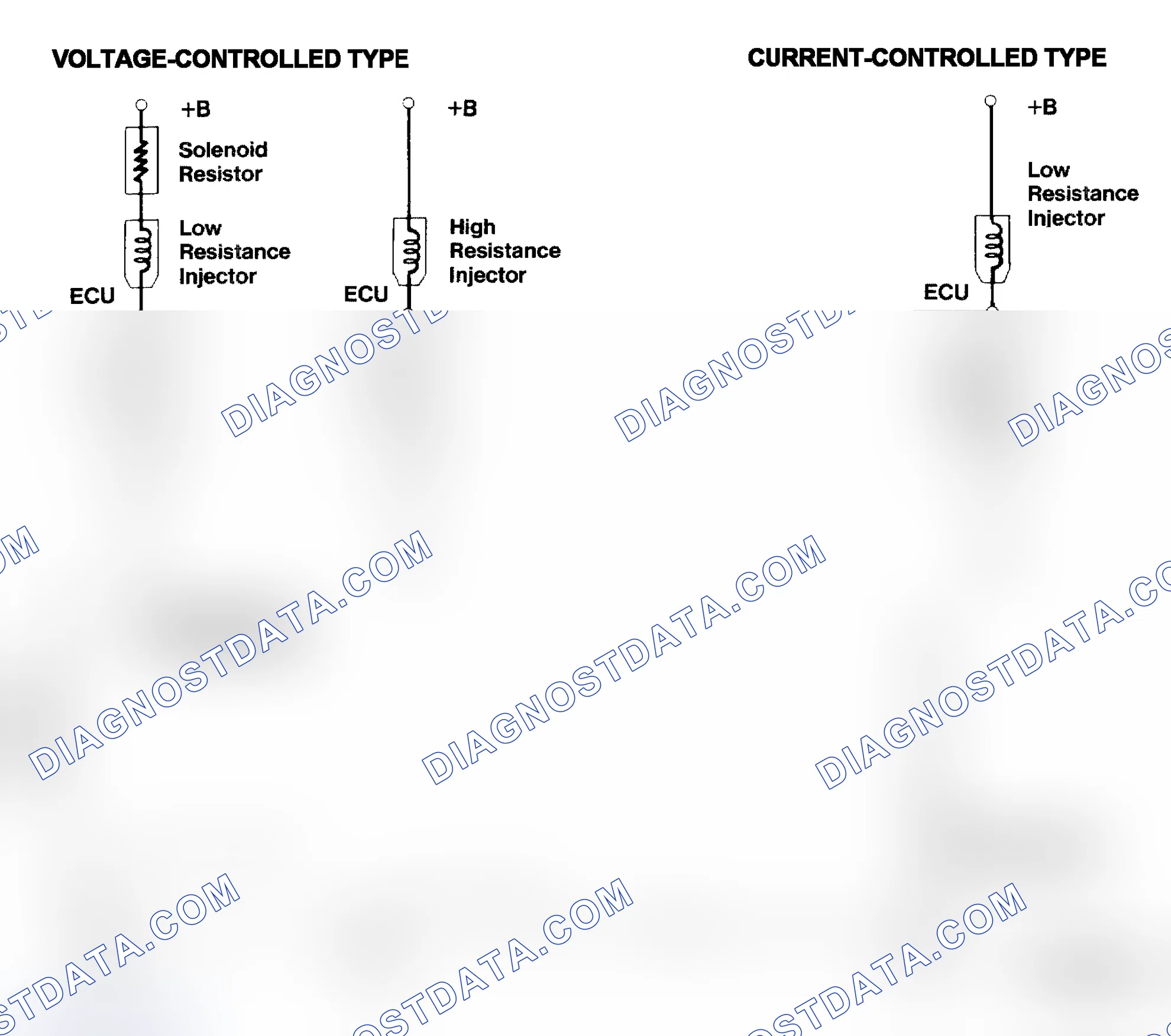 Scheme 4: Injector Driver Types - Current and Voltage