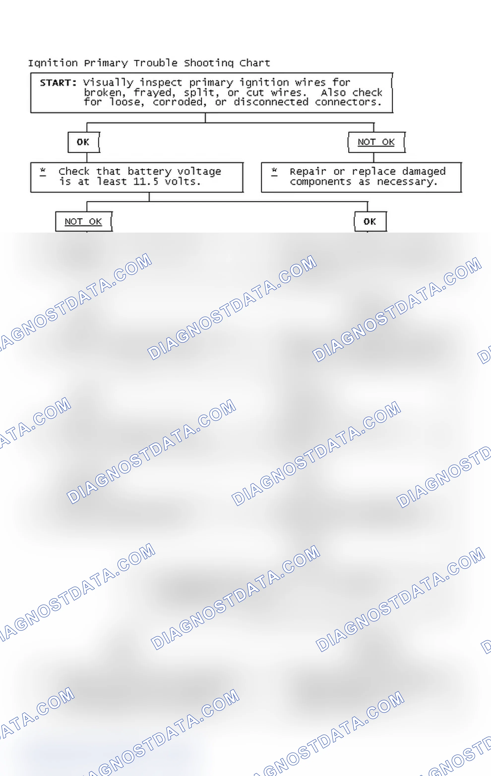 Scheme 2: Ignition Primary Trouble Shooting Chart