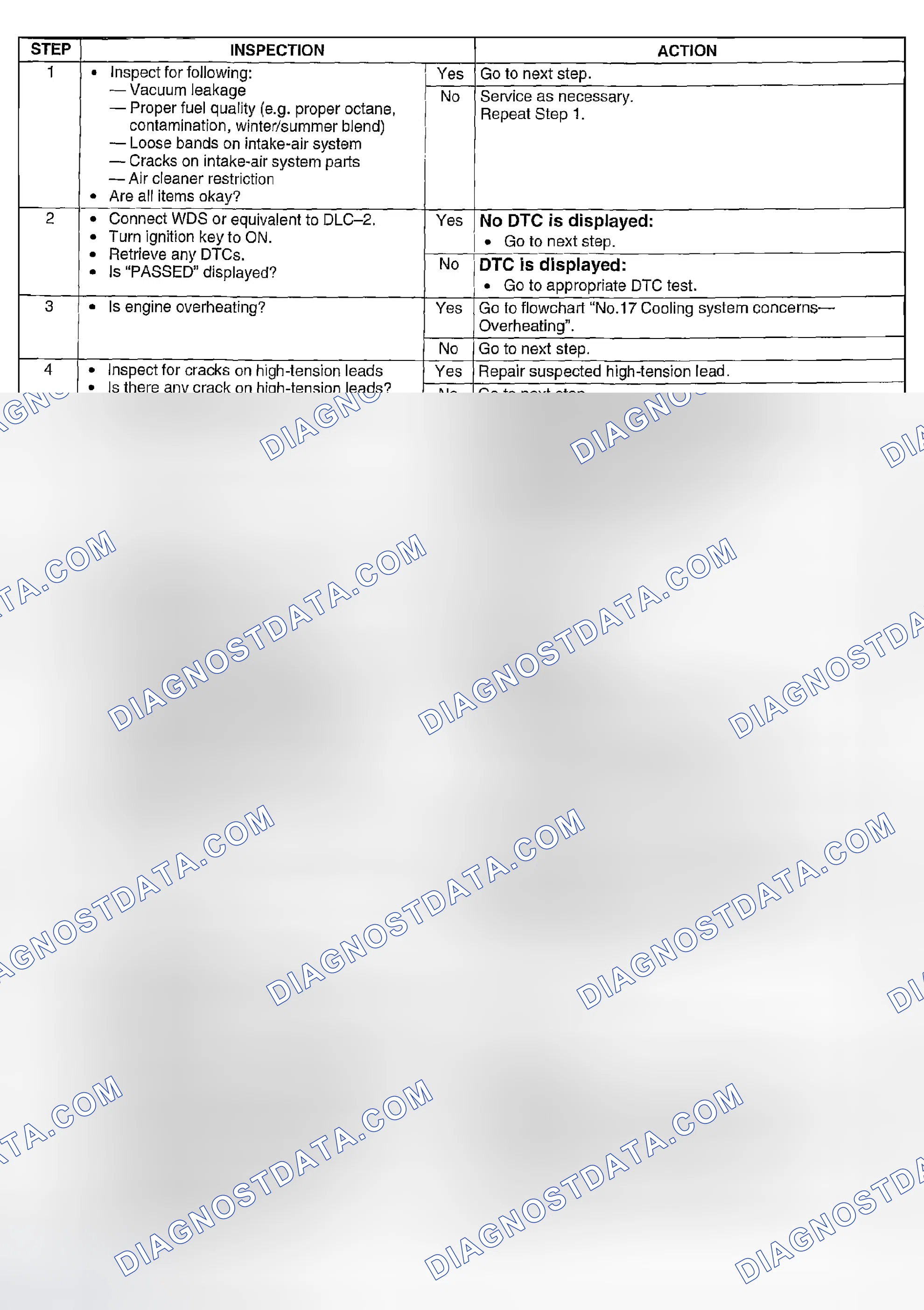 Scheme 256: Diagnostic Procedure