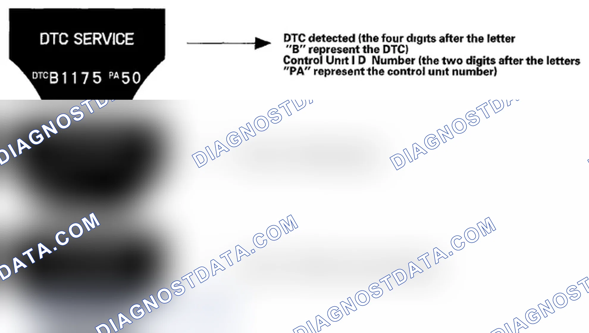 Scheme 4: How to display DTCs on the MID of the gauge control module