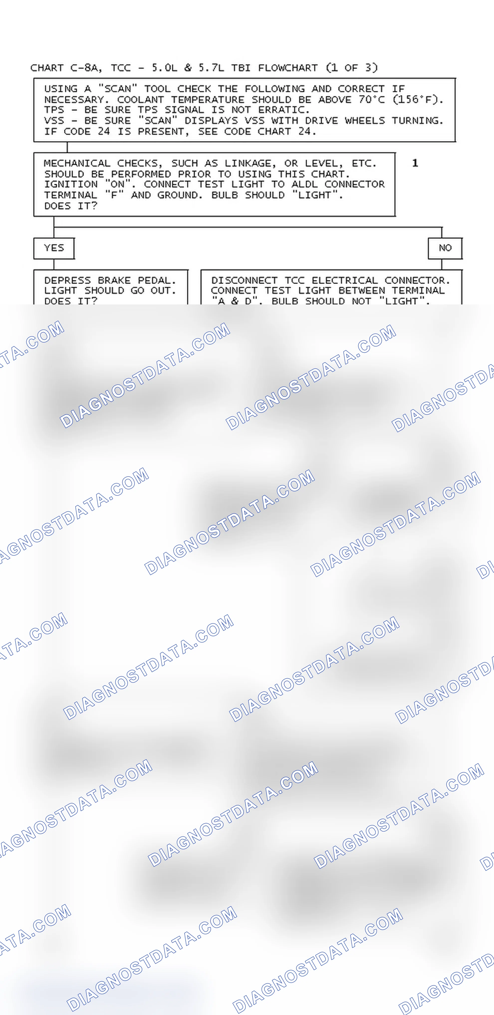 Scheme 124: Chart C-8A, TCC - 5.0L & 5.7L TBI Flowchart (1 Of 3)