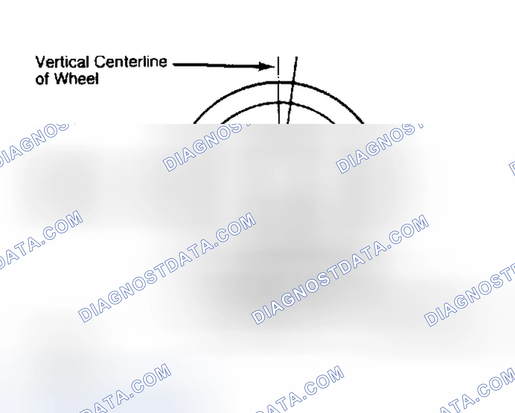 Scheme 5: Determining Caster Angle