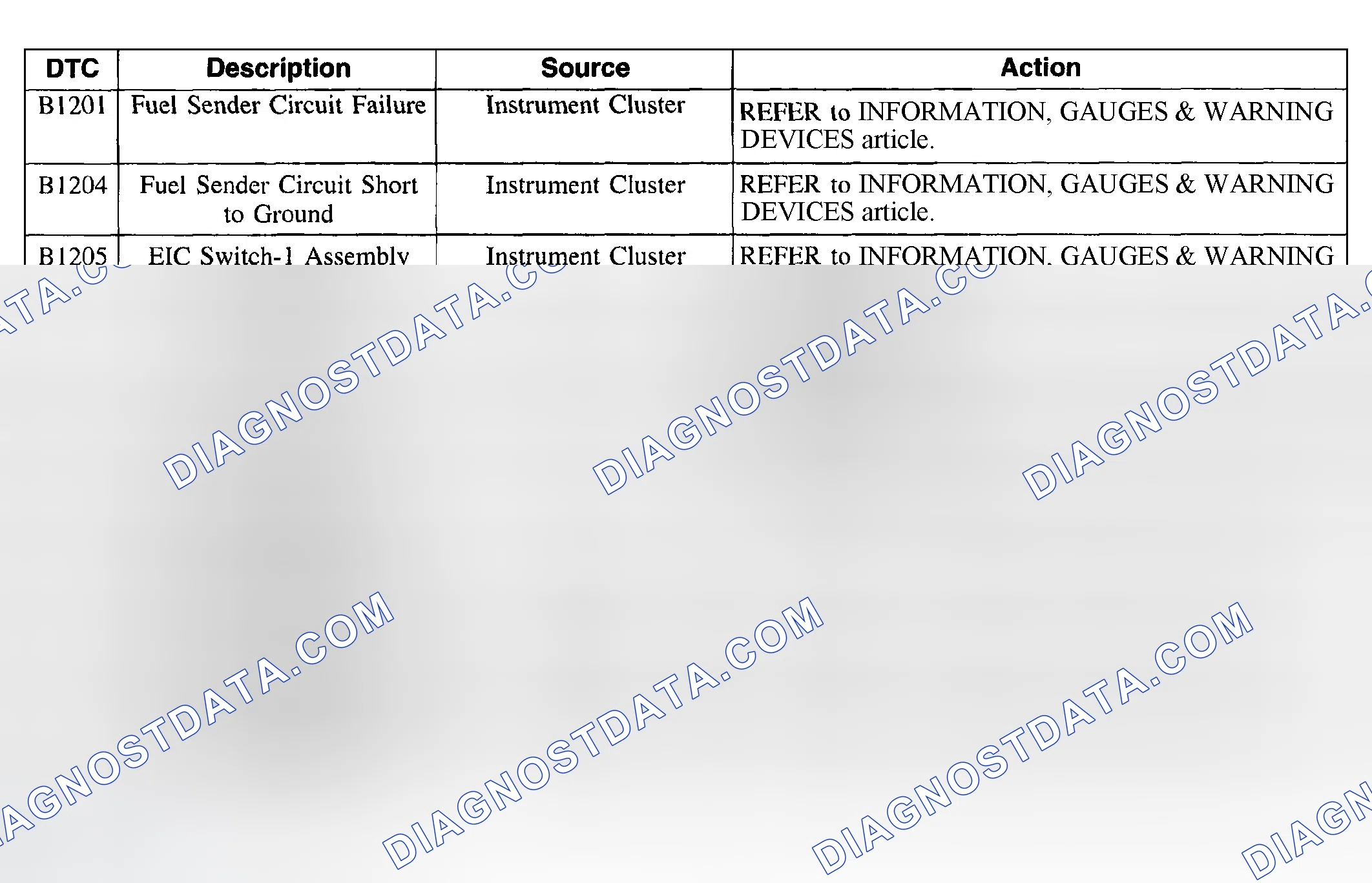 Scheme 5: Diagnostic Trouble Code Chart