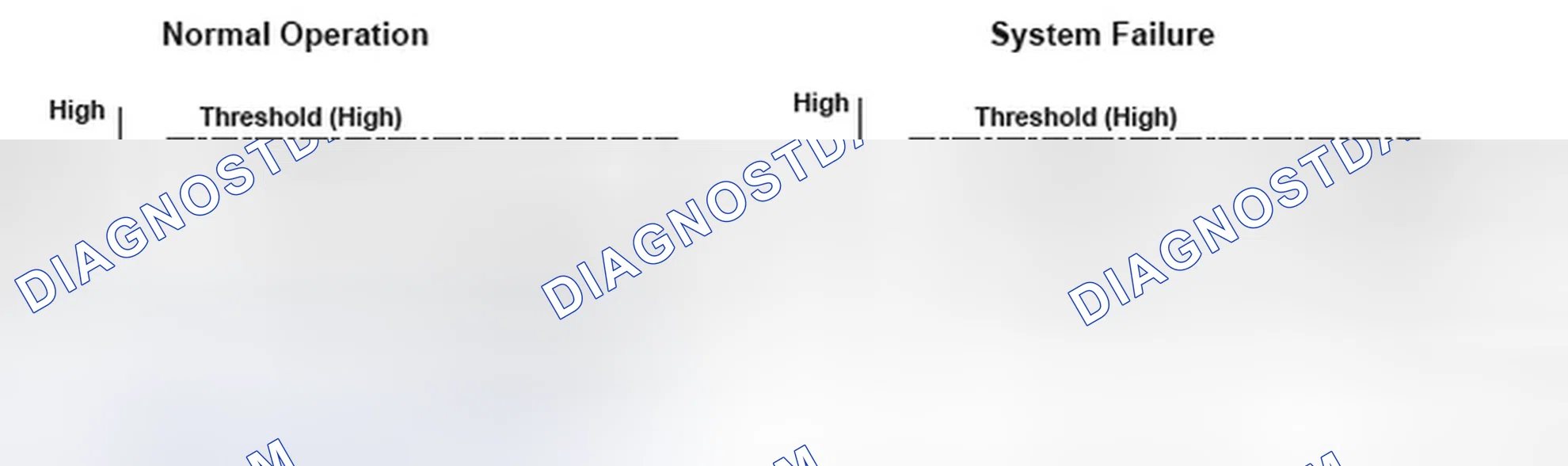 Scheme 206: Idle Control System RPM - Graph
