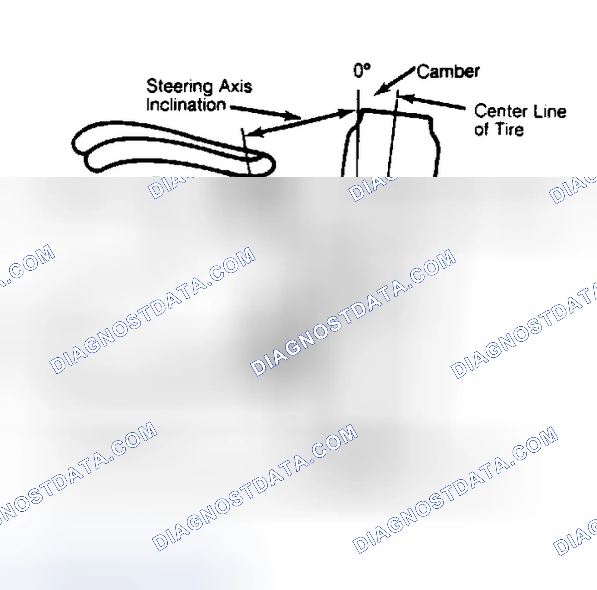 Scheme 6: Checking Steering Axis Inclination