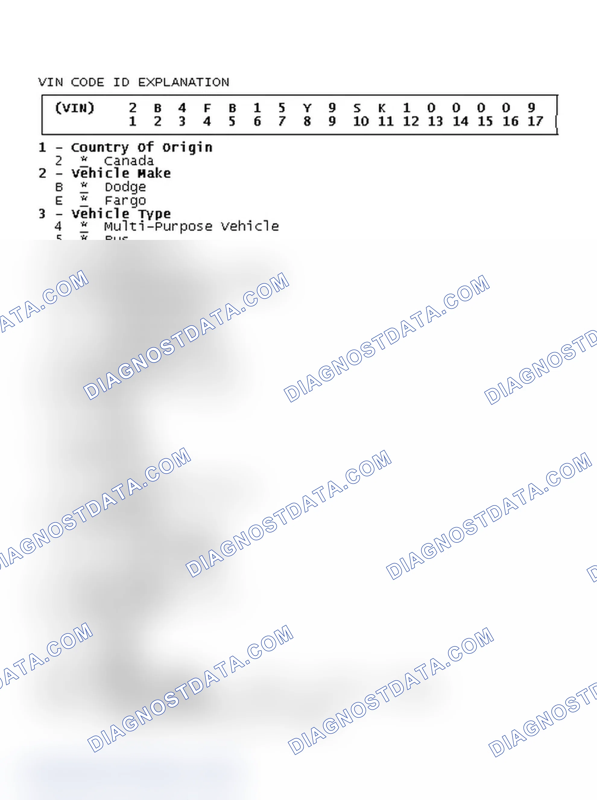 Scheme 1: VIN Code ID Explanation