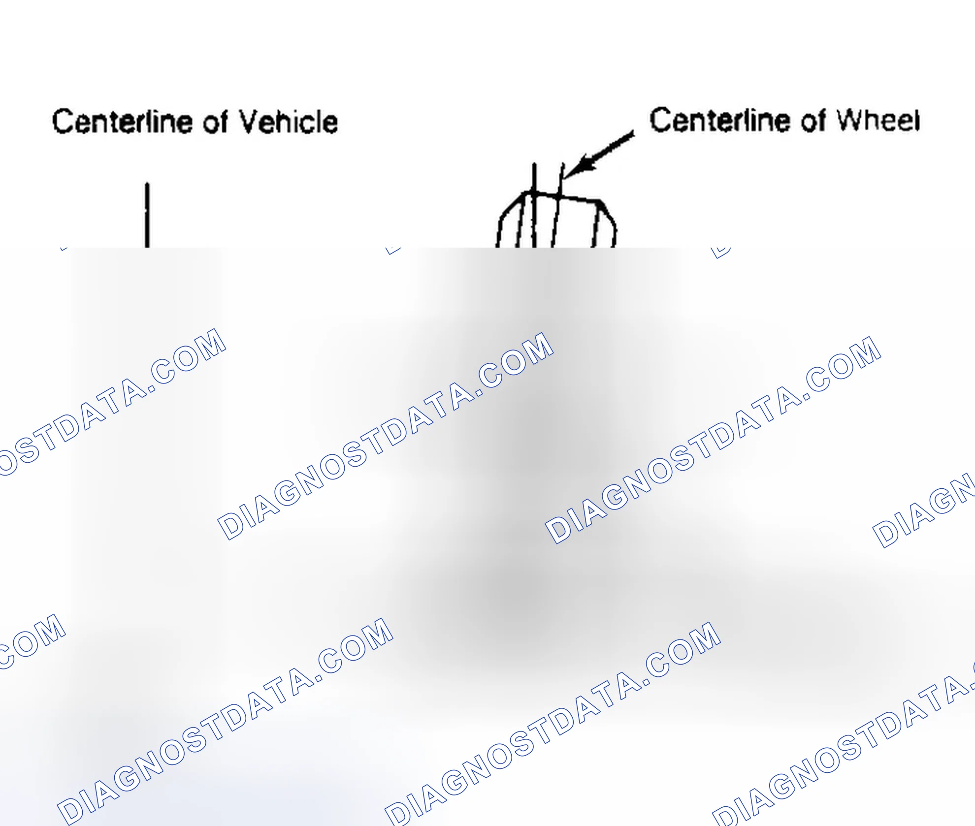 Scheme 4: Determining Camber Angle