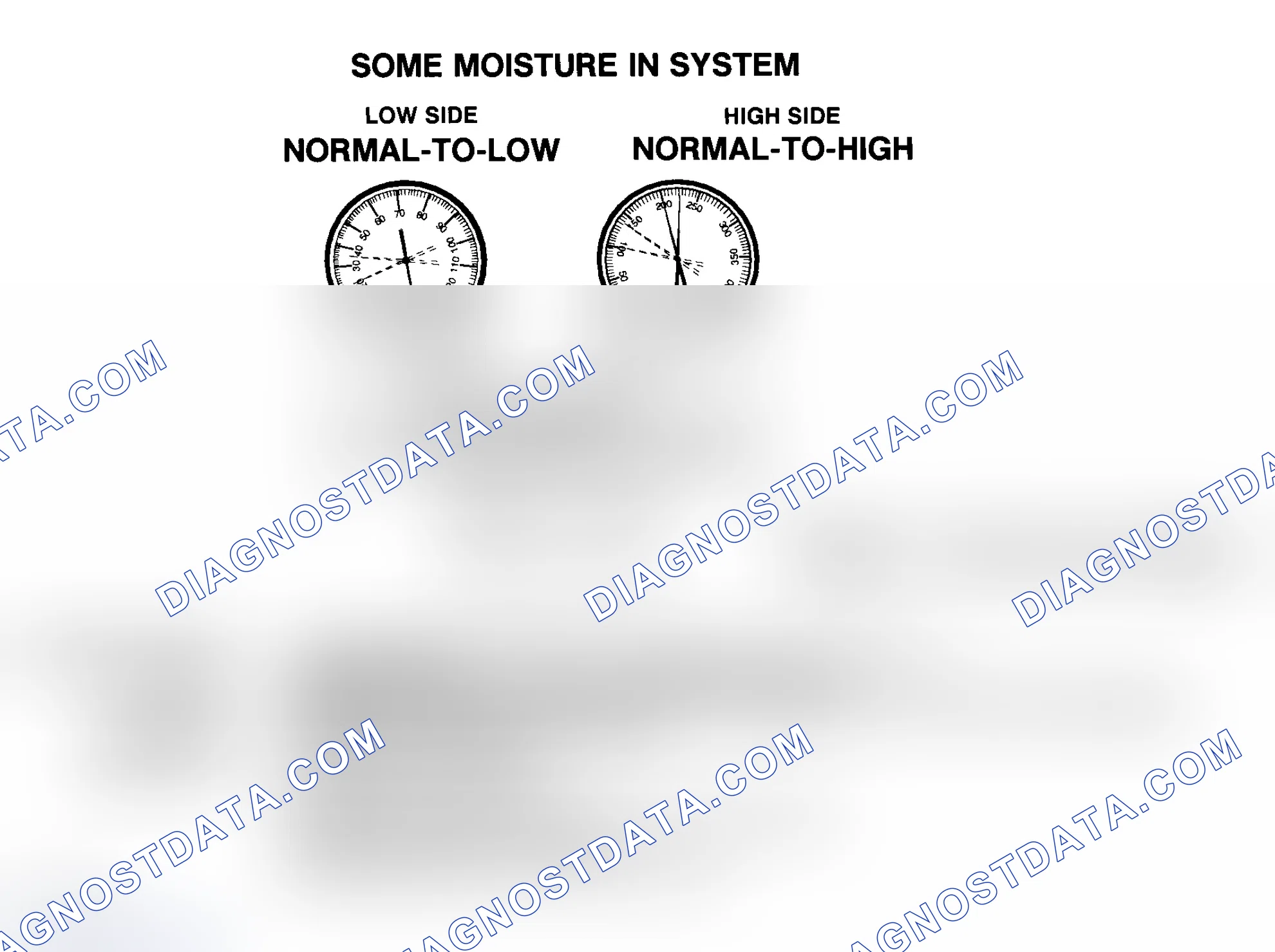 Scheme 11: Some Moisture In R-134a System