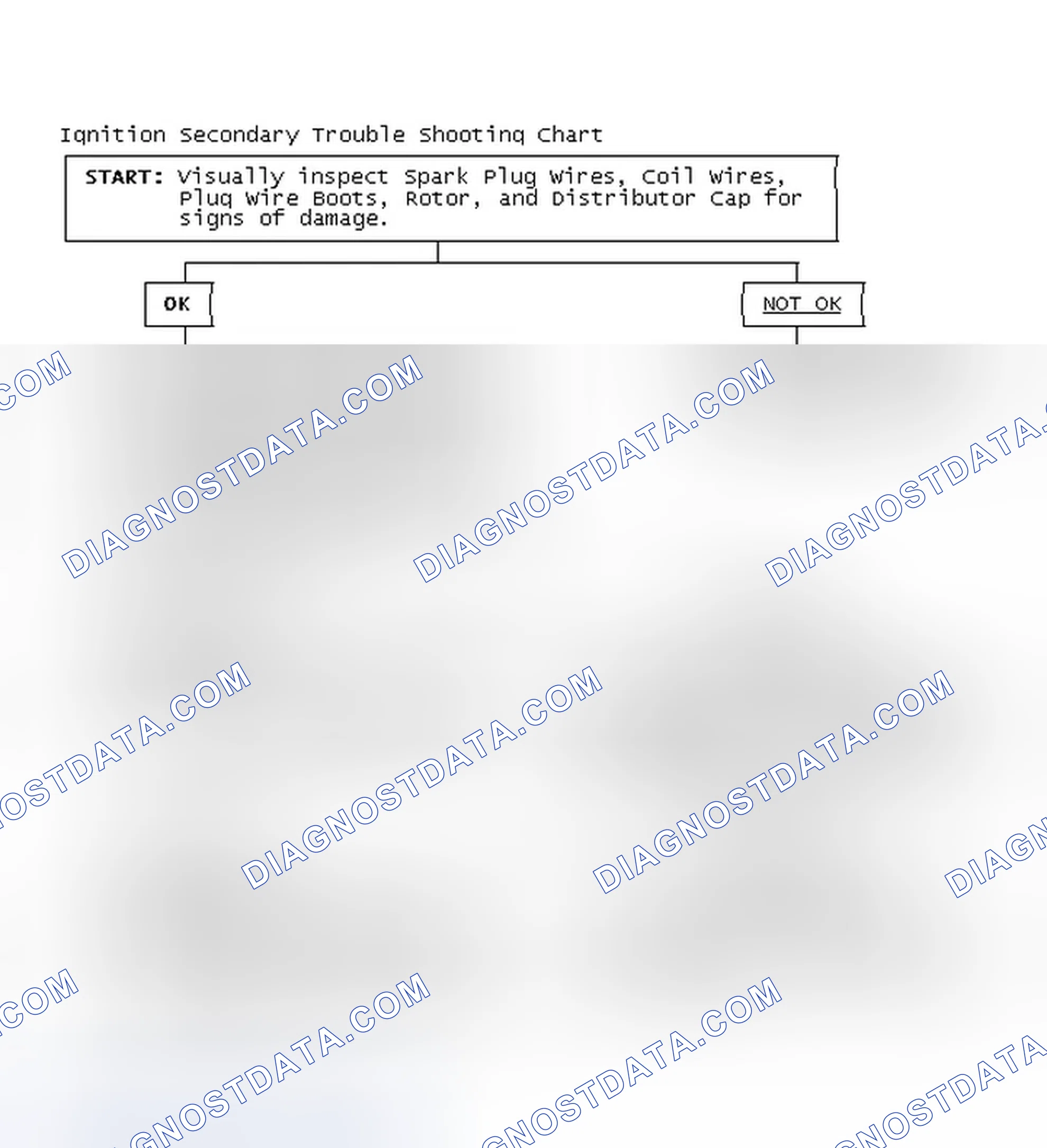 Scheme 3: Ignition Secondary Trouble Shooting Chart