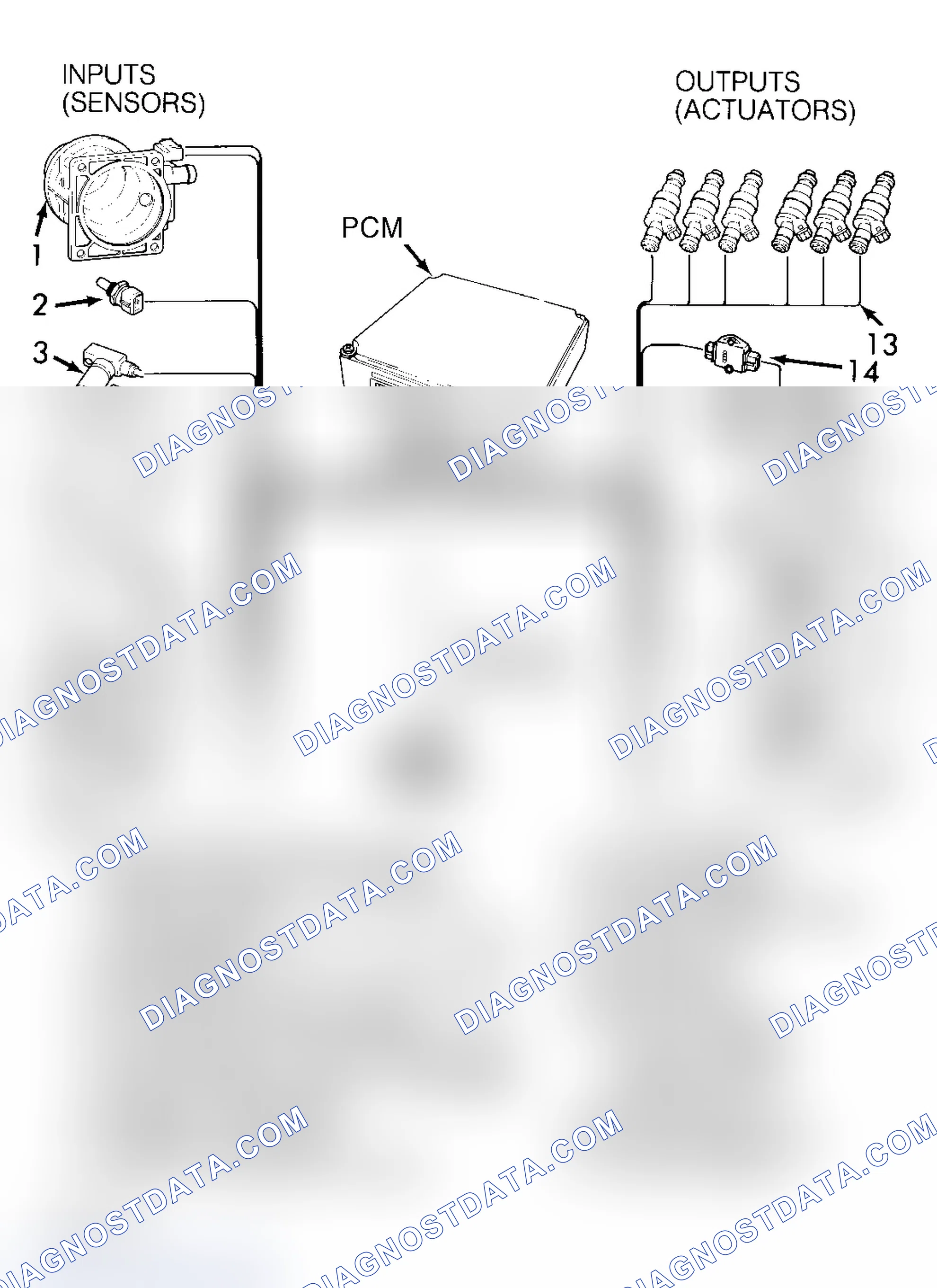 Scheme 1: POWERTRAIN CONTROL MODULE (PCM)