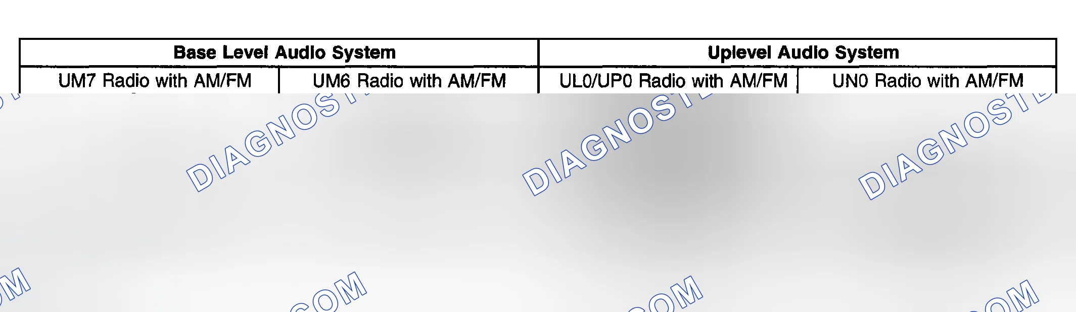 Scheme 1: Radio/Audio System Description & Operation