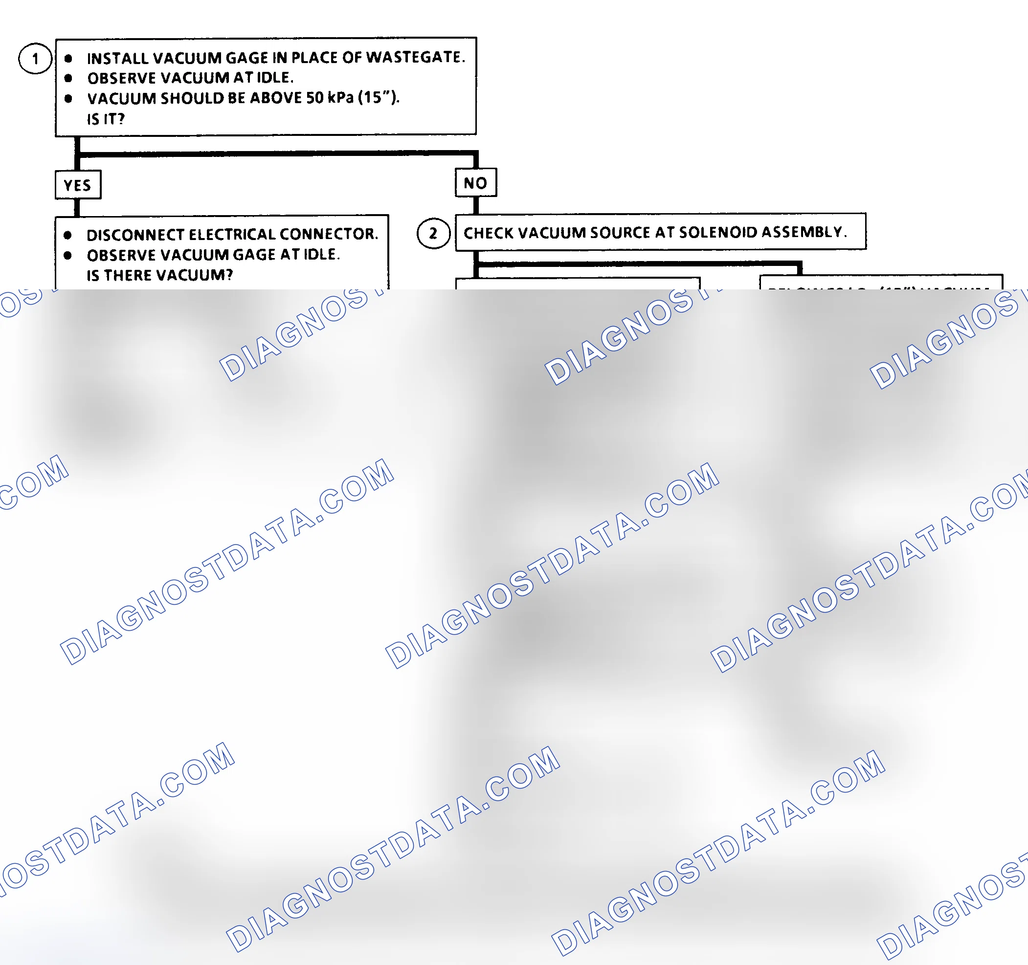 Scheme 535: DTC 78 Flow Chart ("P" Series) Wastegate Solenoid Fault