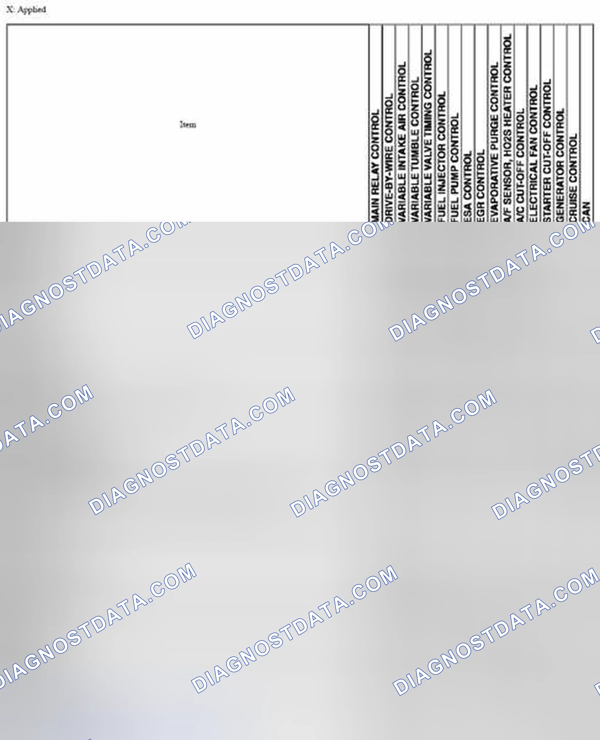 Scheme 51: CONTROL SYSTEM DEVICE AND CONTROL RELATIONSHIP CHART [MZR 2.5]