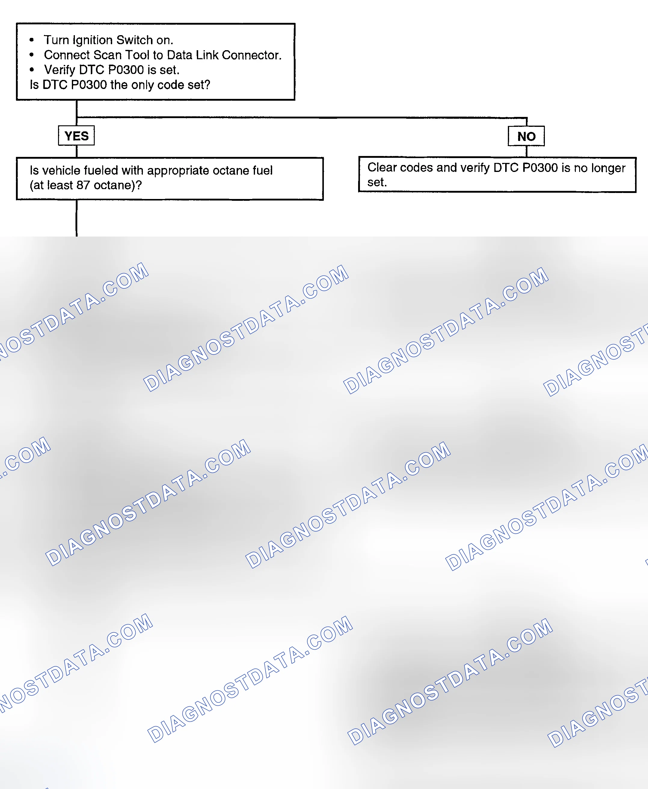 Scheme 68