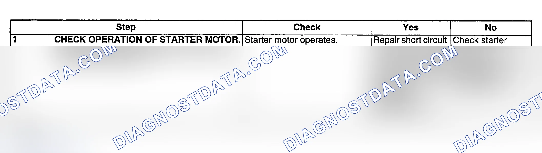 Scheme 198: DIAGNOSTIC PROCEDURE