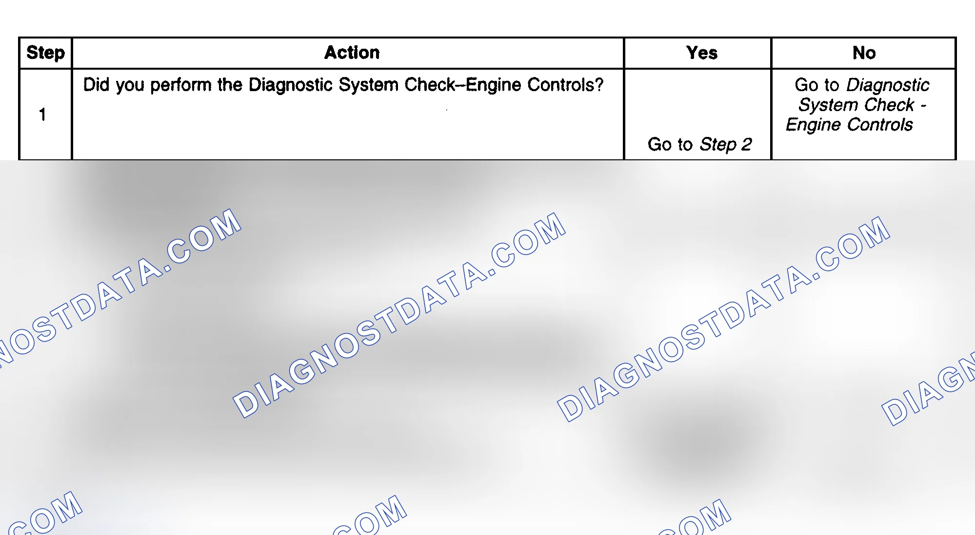 Scheme 482: Diagnostic Procedures