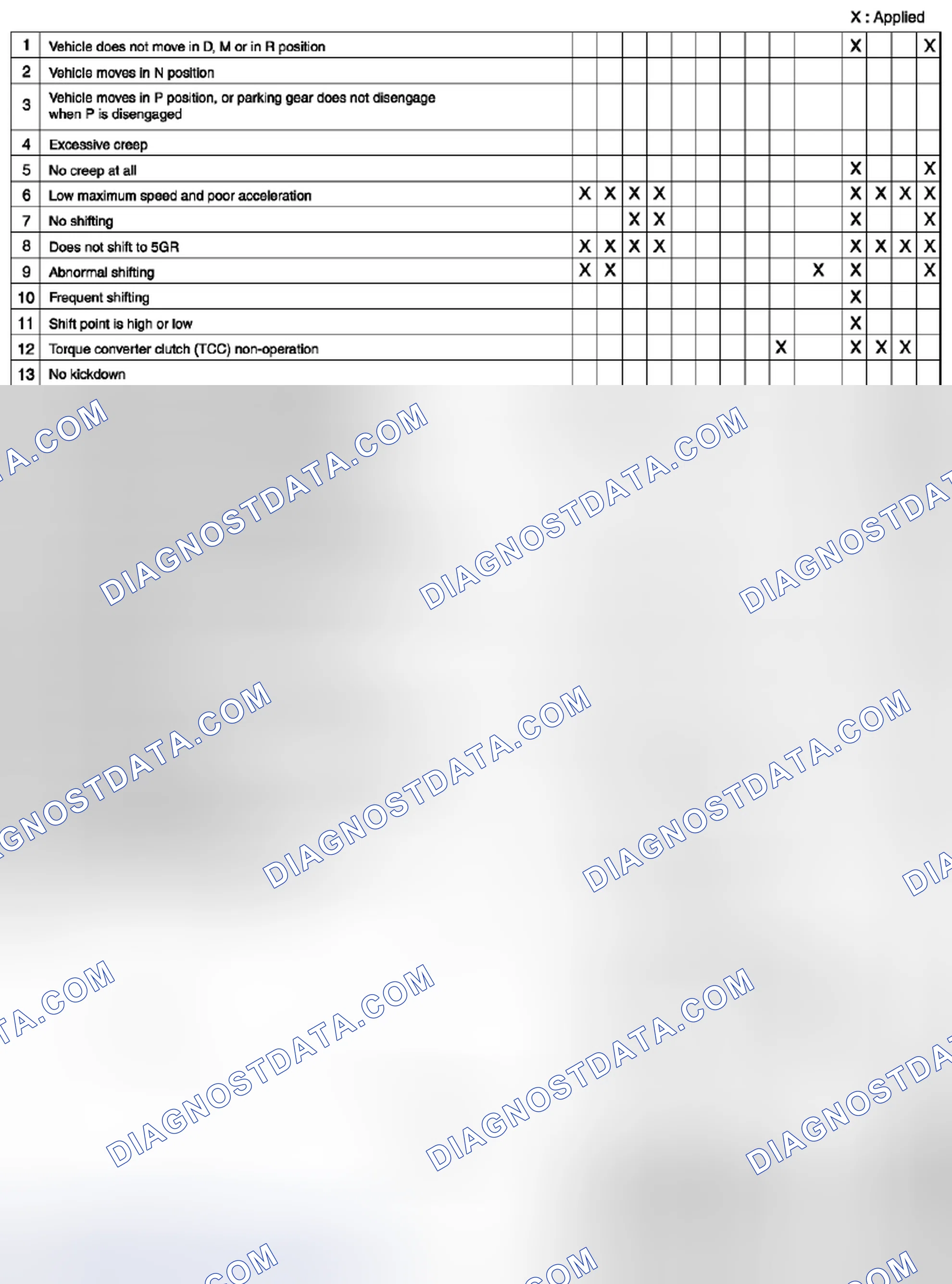 Scheme 826: Quick Diagnosis Chart - Automatic Transaxle FS5A-EL (2 Of 3)