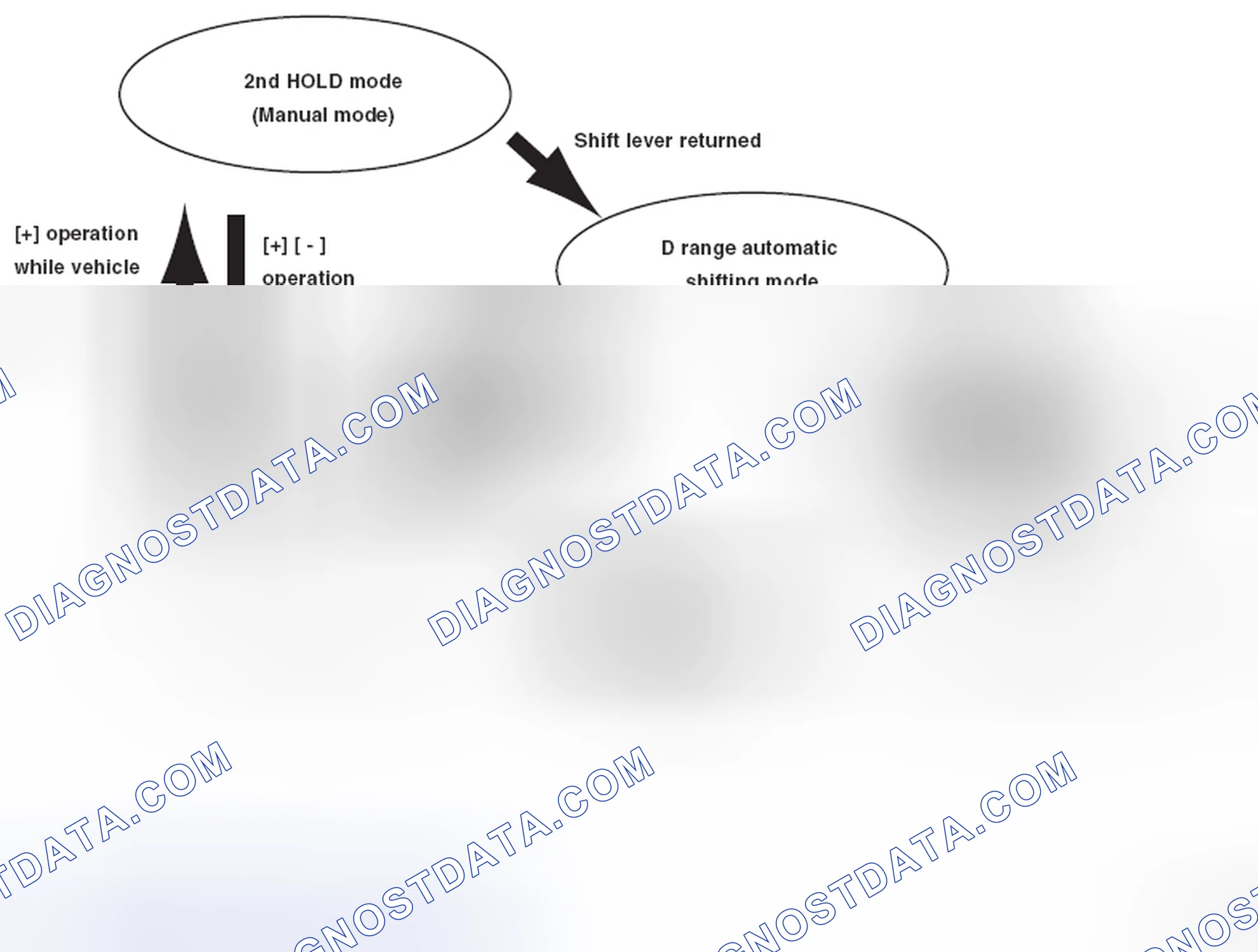 Scheme 39: SEMI SPORT SHIFT CONTROL (MODELS WITH PADDLE SHIFT)