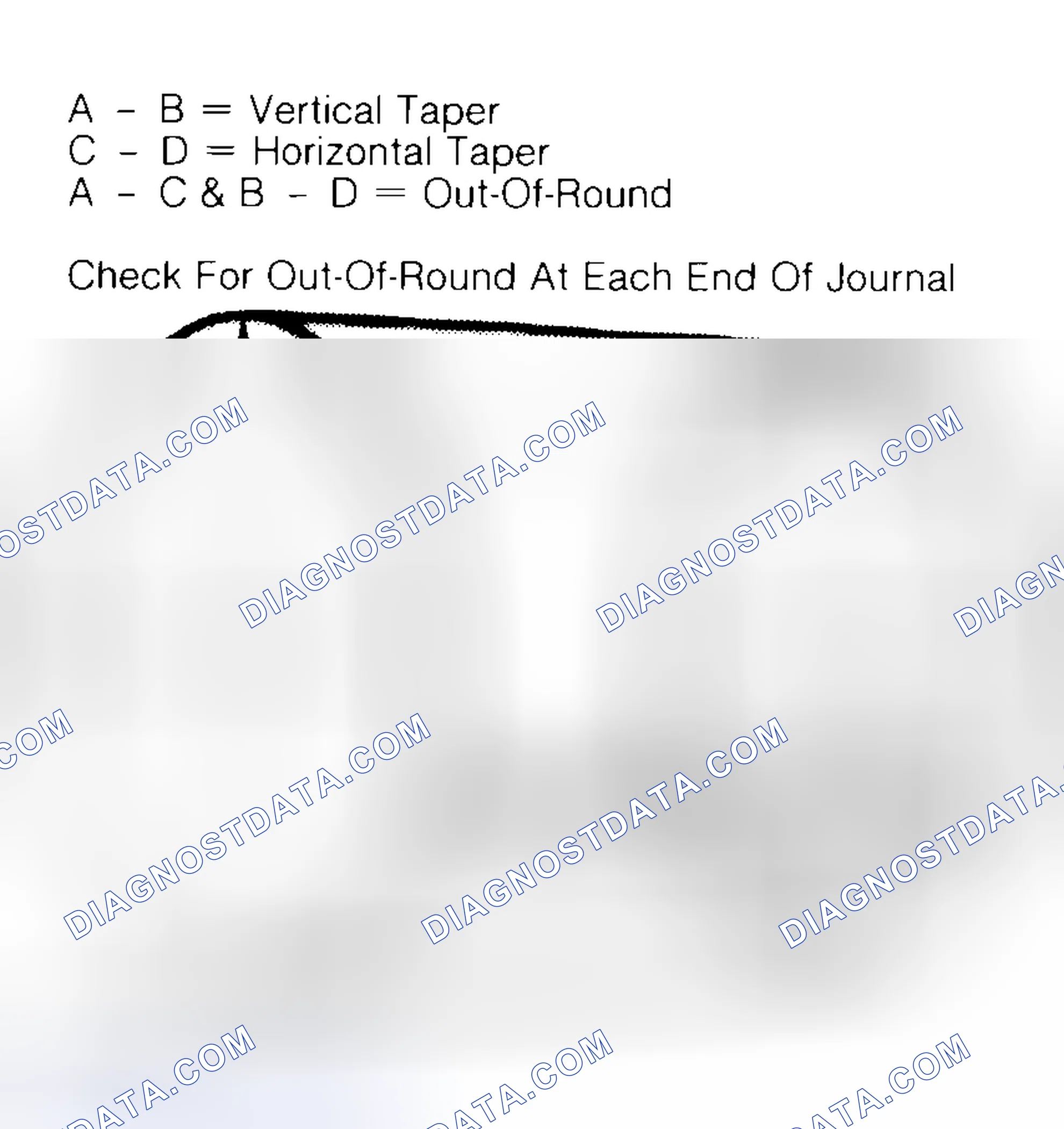 Scheme 5: Measuring Crankshaft Journals
