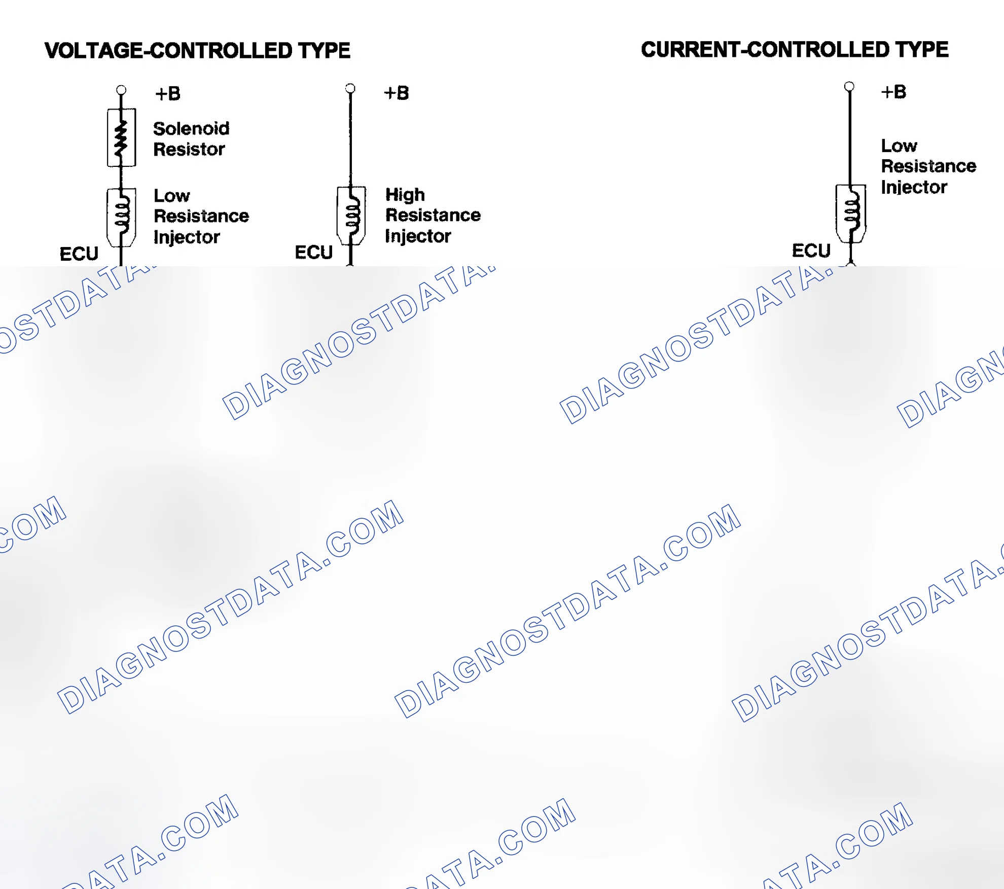 Scheme 4: Injector Driver Types - Current and Voltage